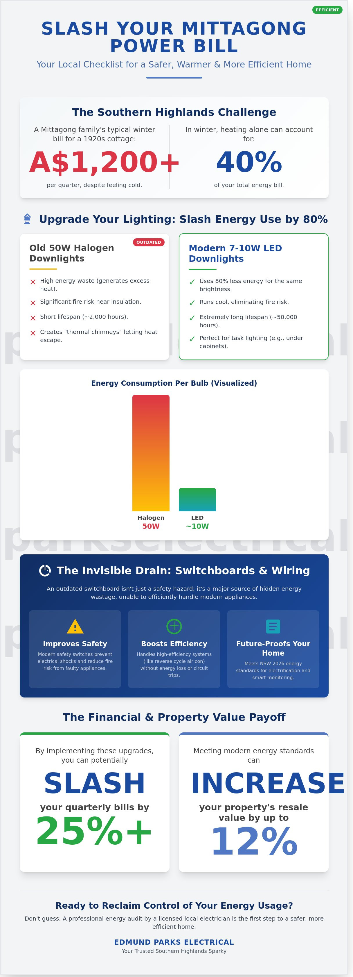 Energy saving mittagong