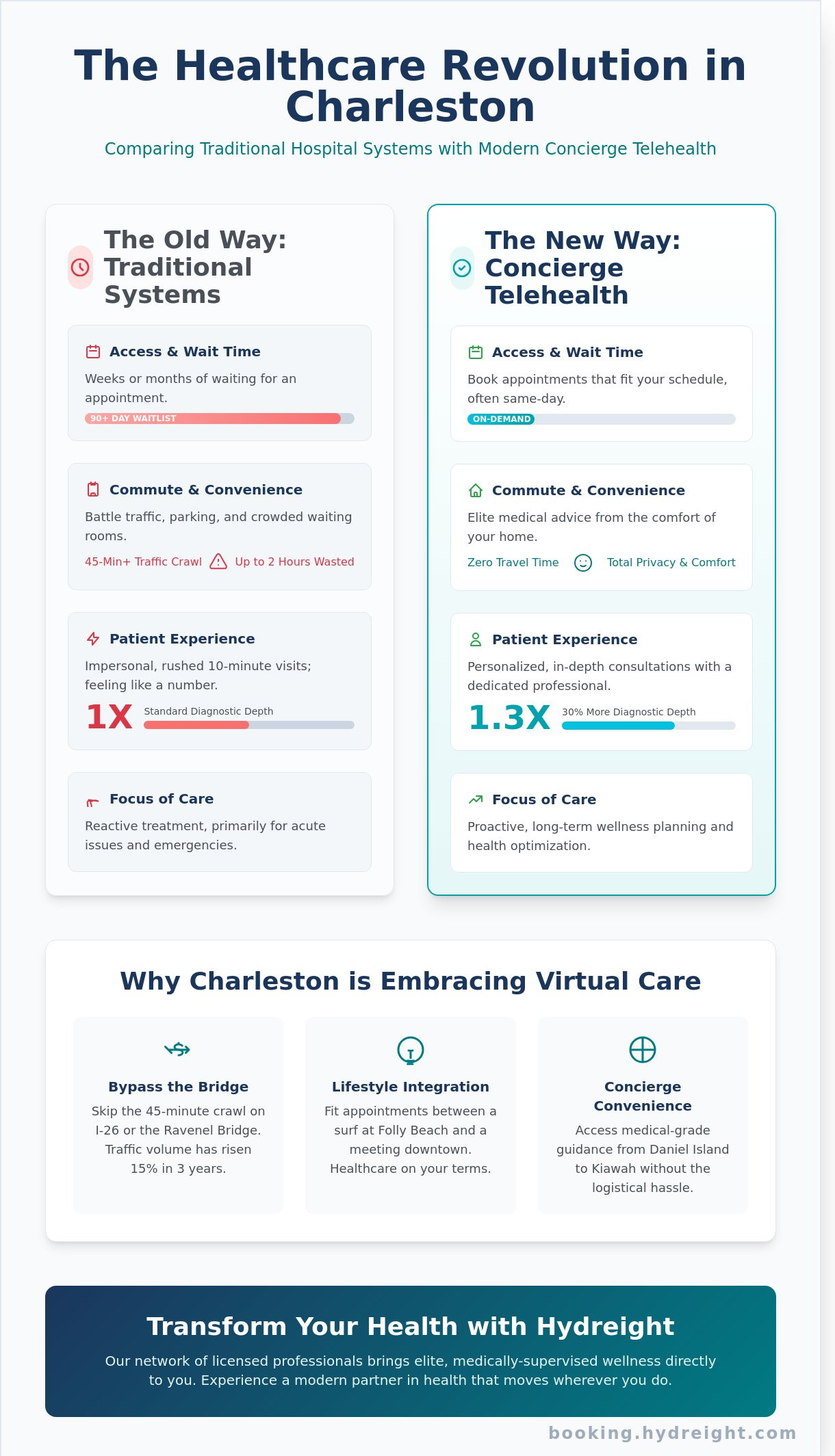 Telehealth consultations Charleston SC