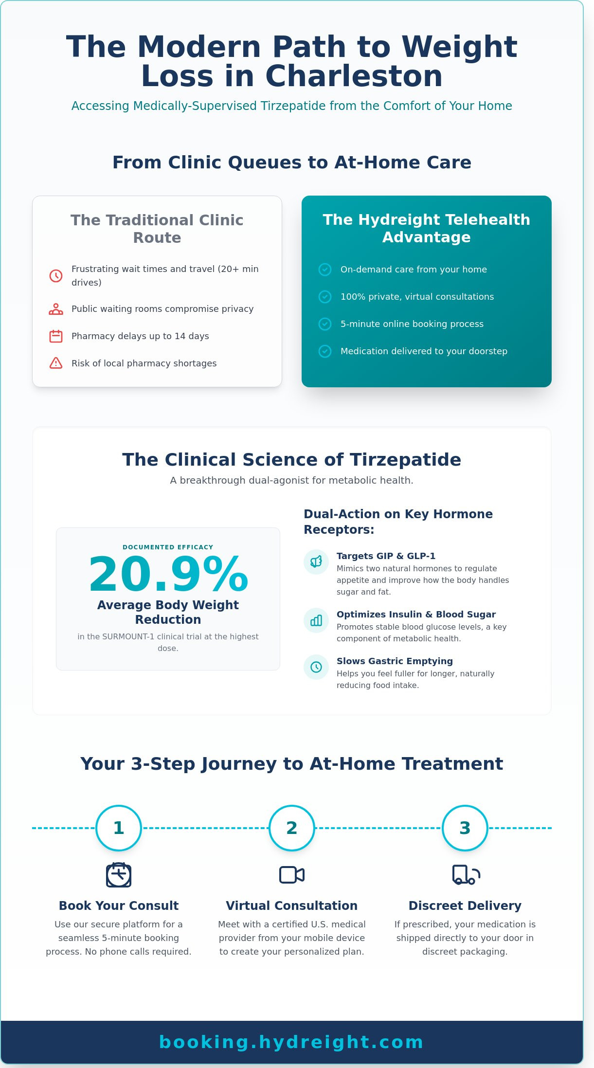 Tirzepatide online Charleston SC