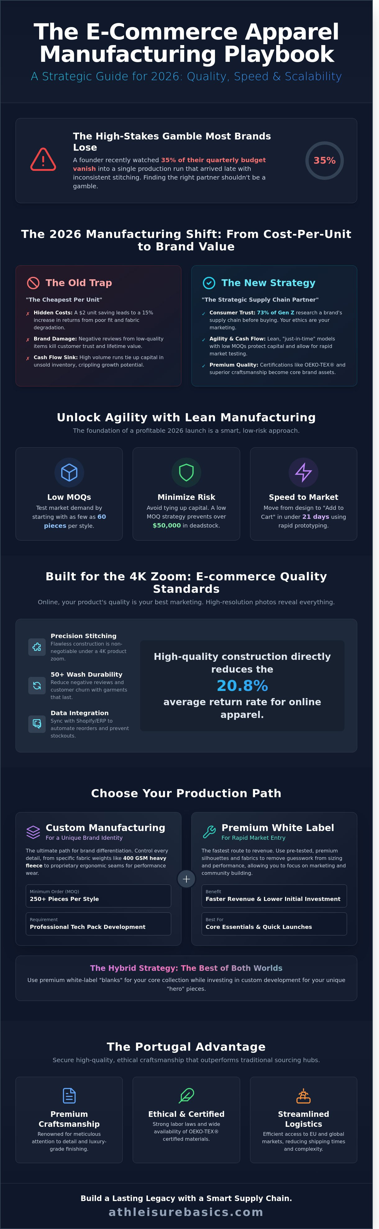 Apparel manufacturing for e-commerce brands