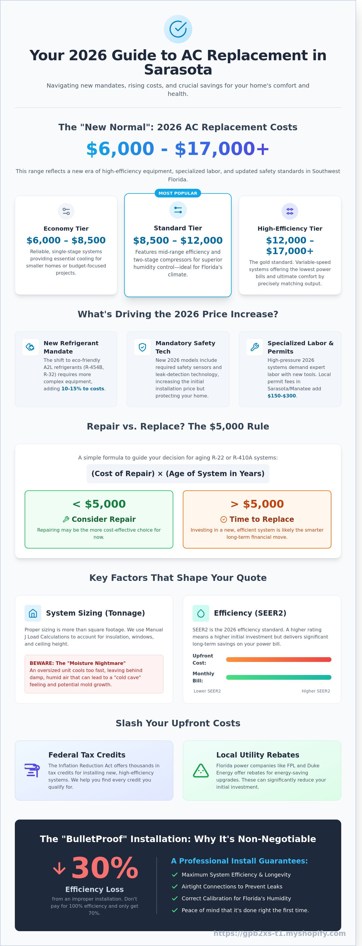 Cost to replace ac unit 2026
