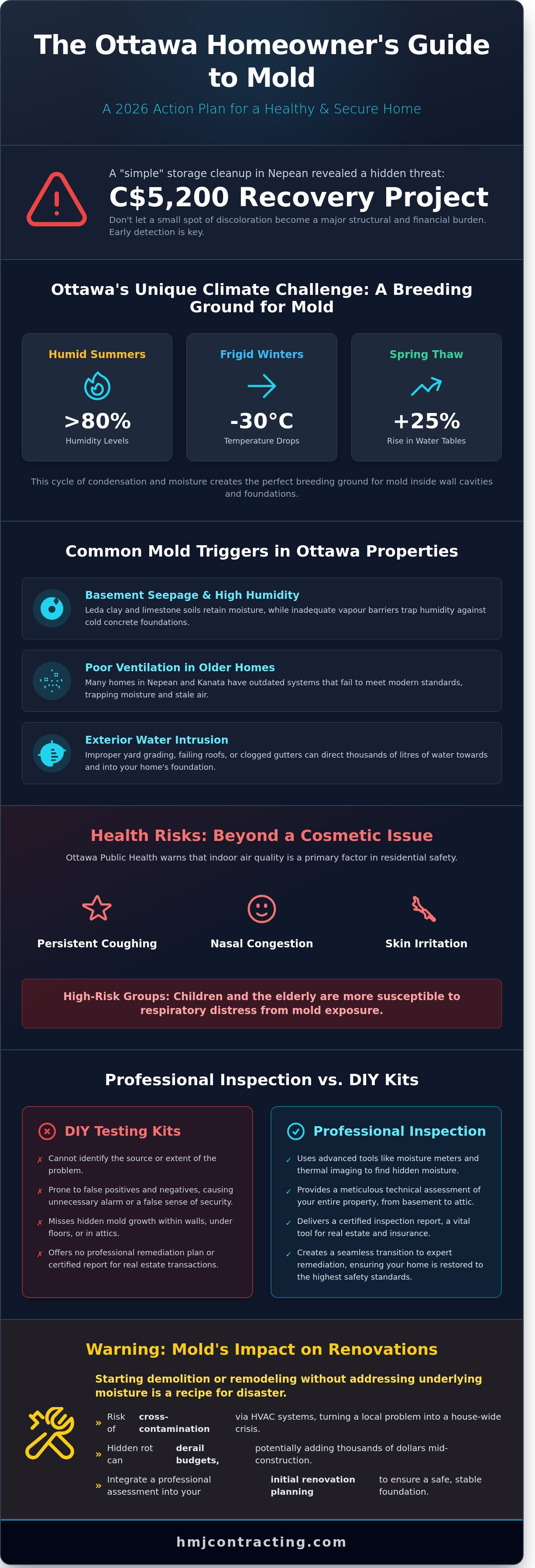Mold inspection ottawa