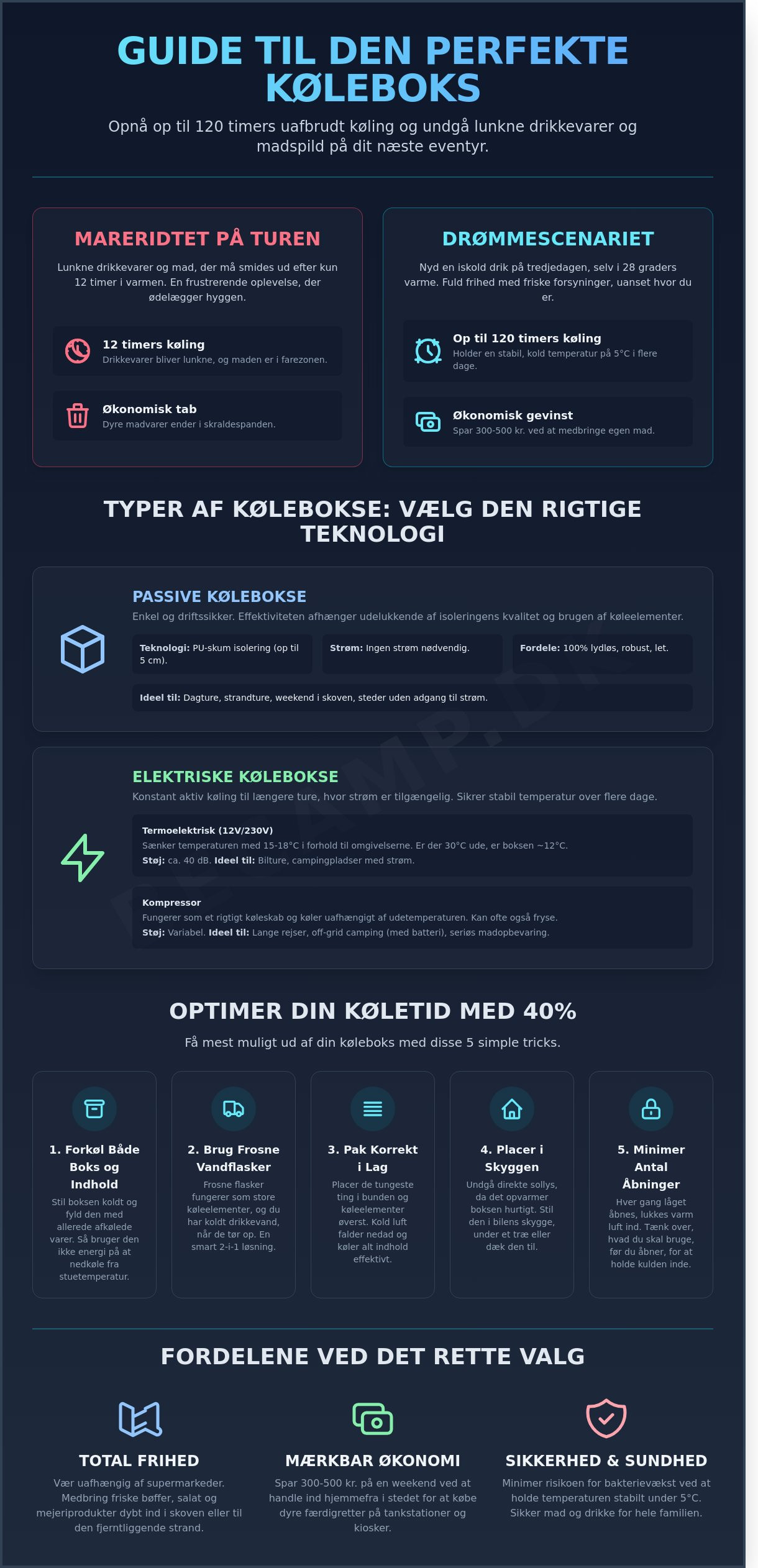 Køletaske