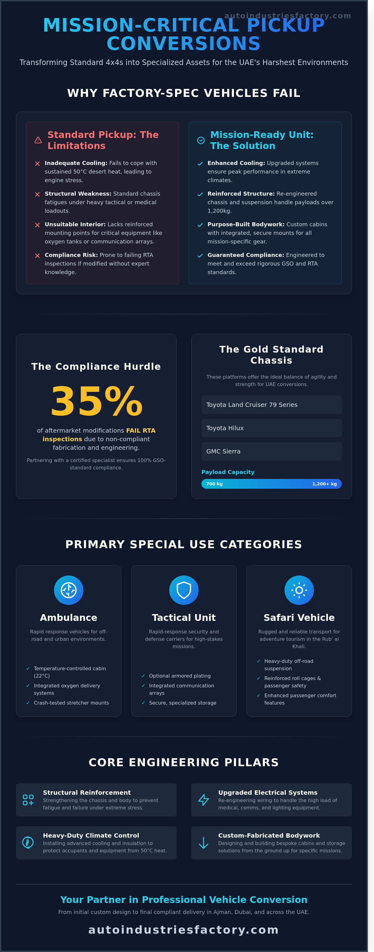 Converting a pickup truck for emergency vehicle responder