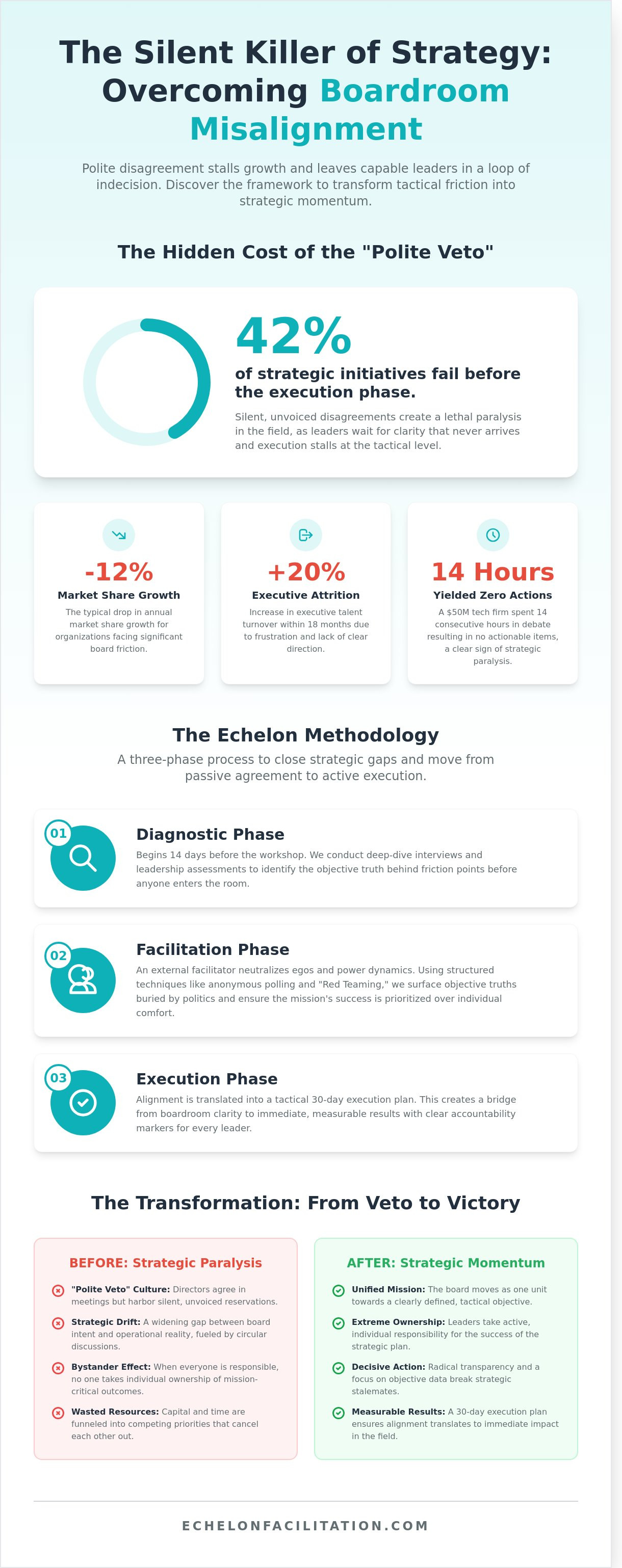 Board alignment workshop