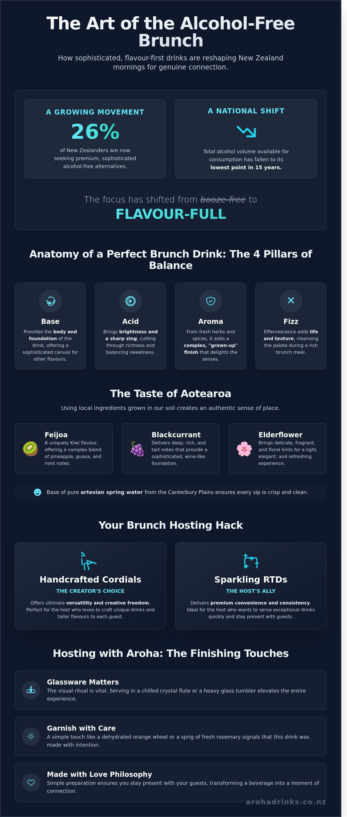 Non alcoholic brunch drinks