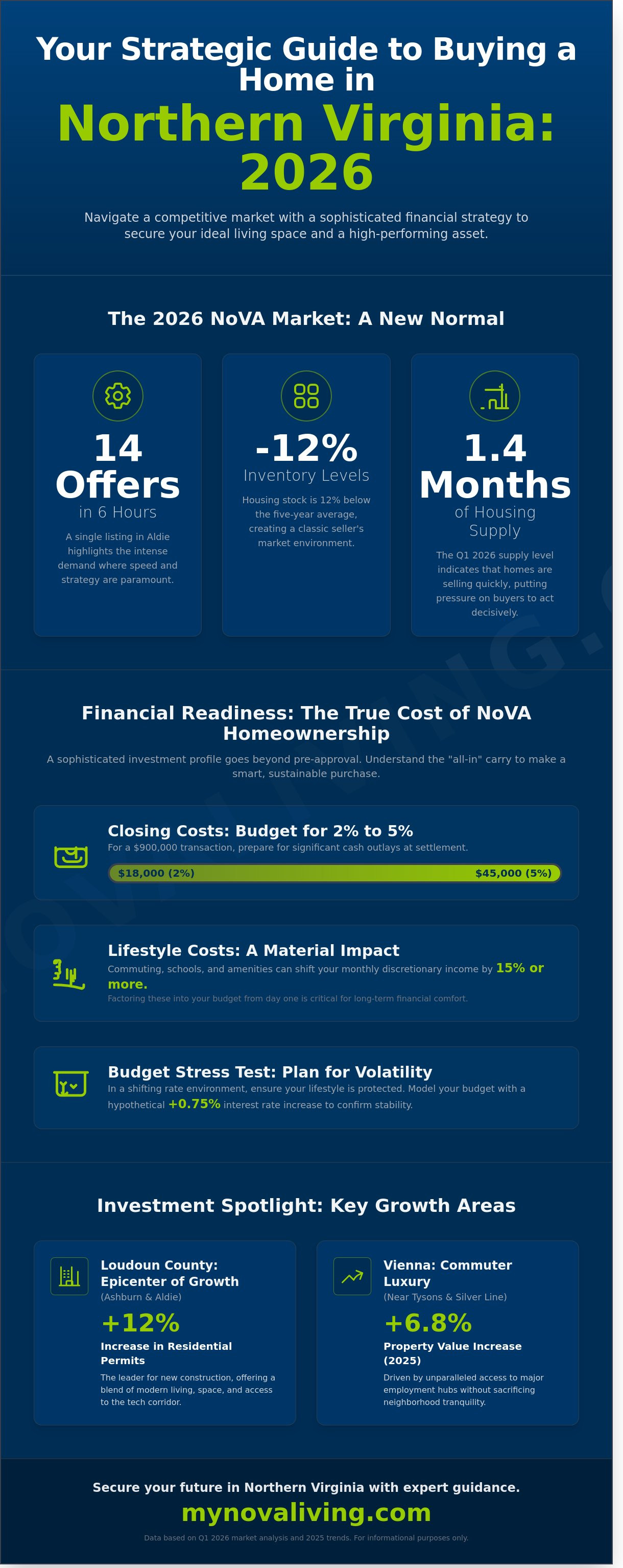 Buying homes advice