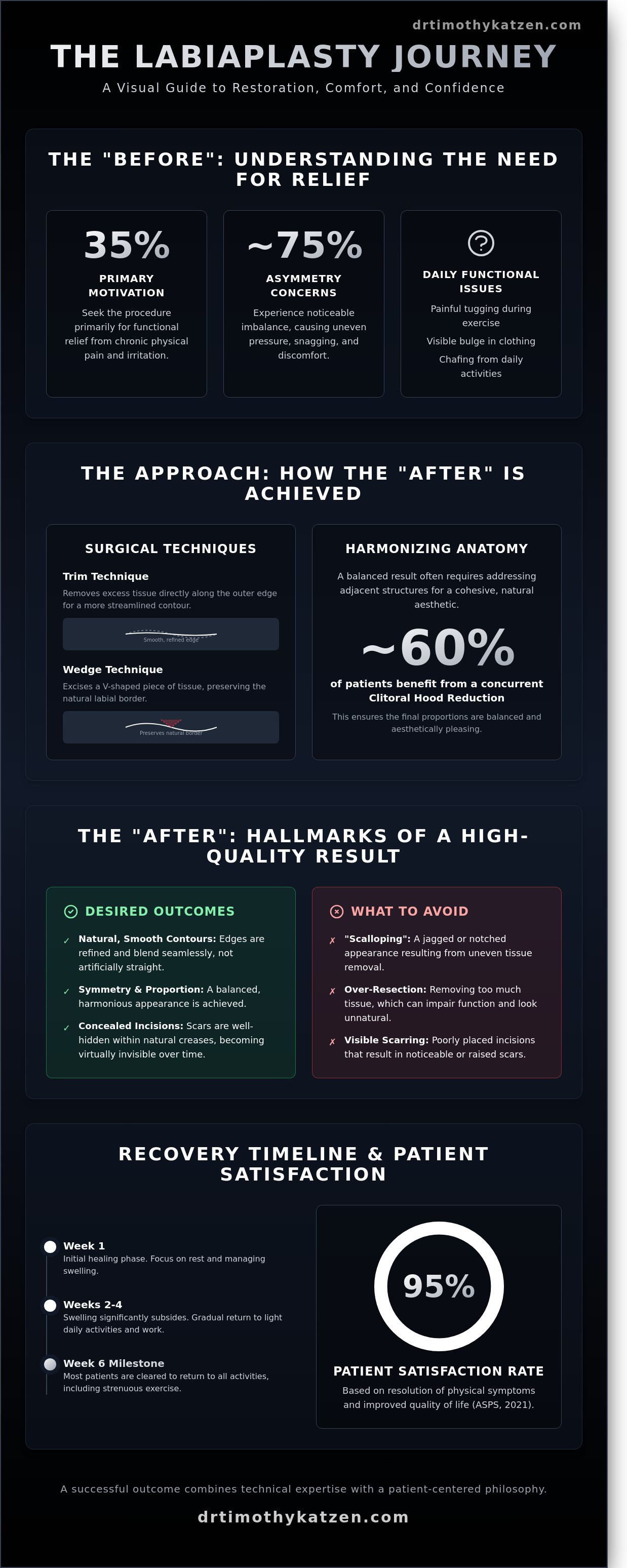 Labiaplasty before and after