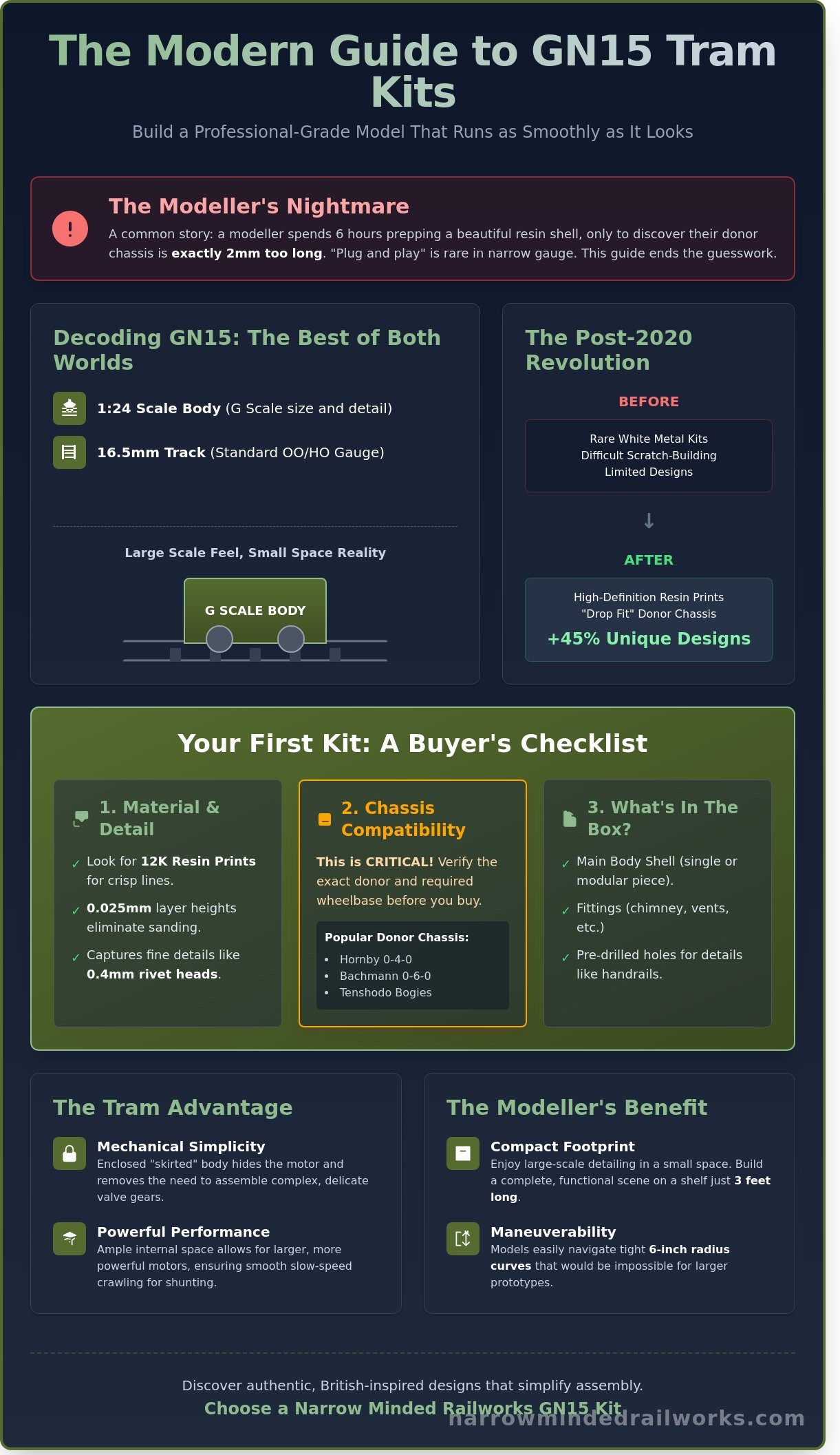 Gn15 tram locomotive kit