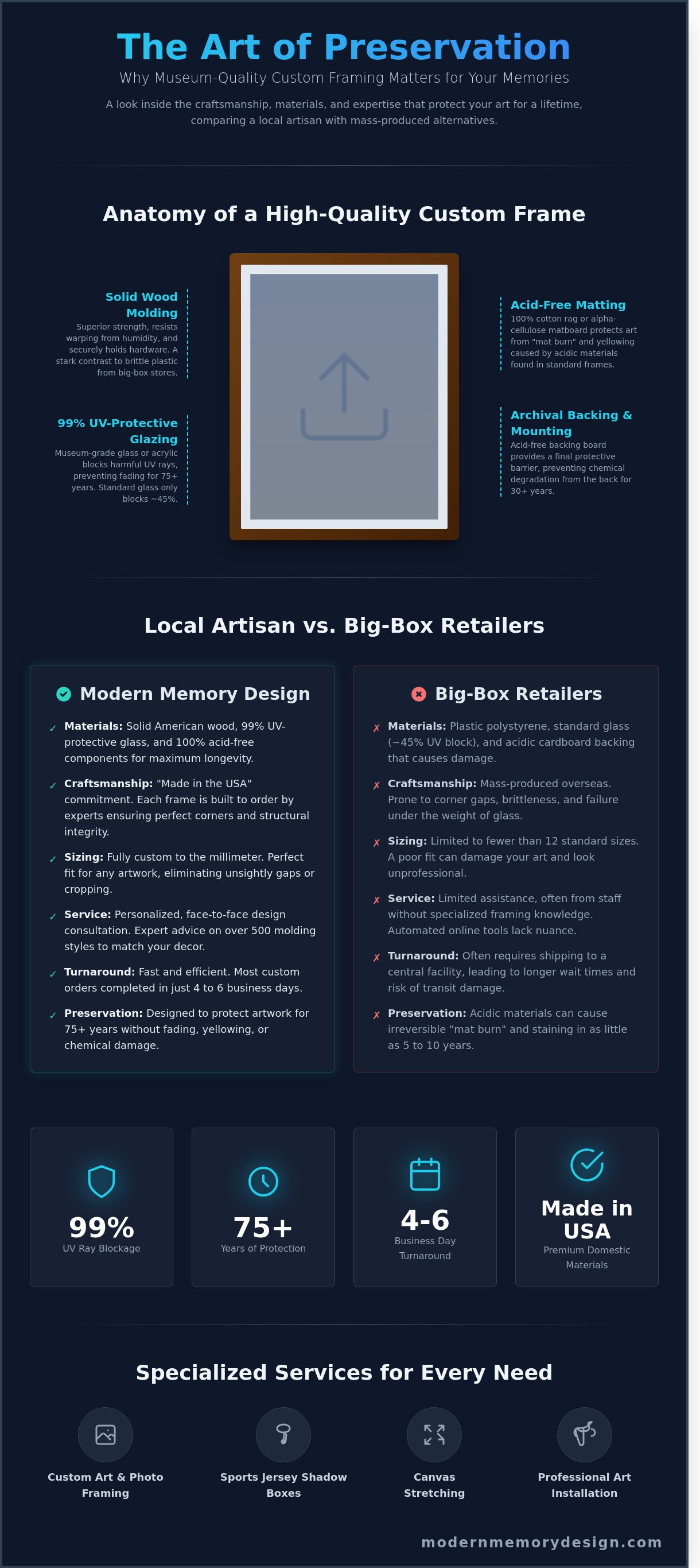 Local frame shop Wood-Ridge NJ