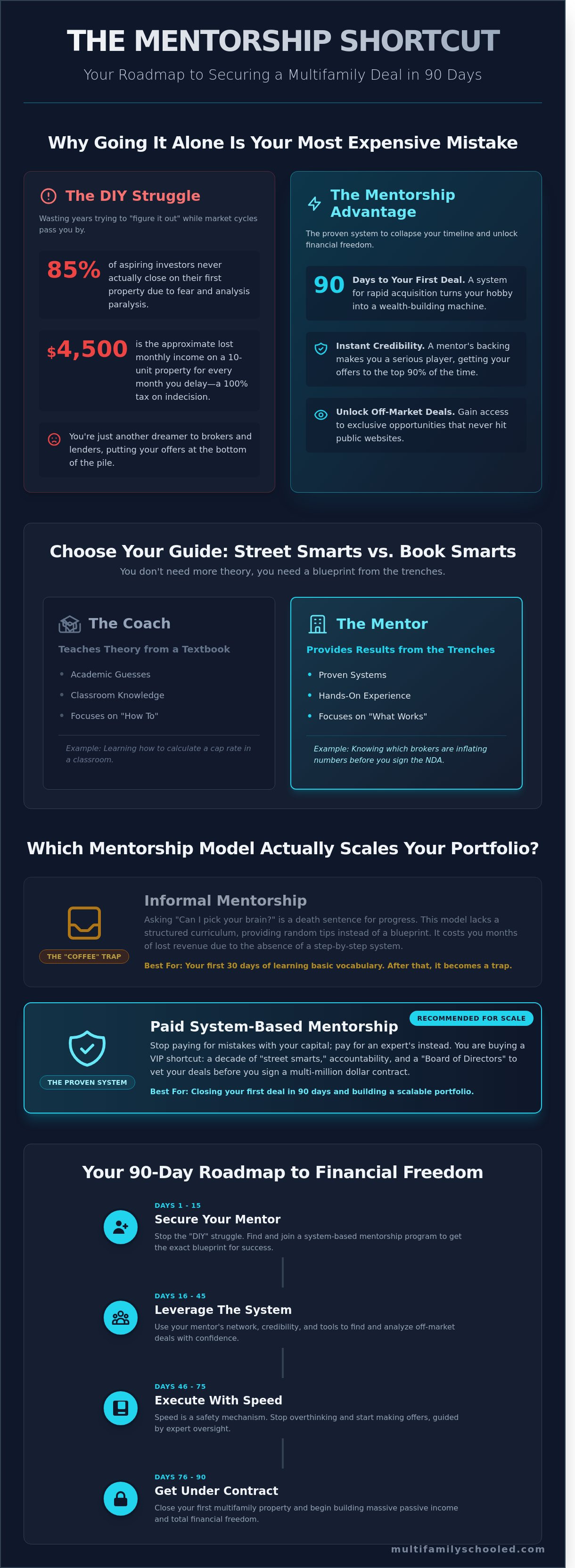 Finding a mentor for real estate investing