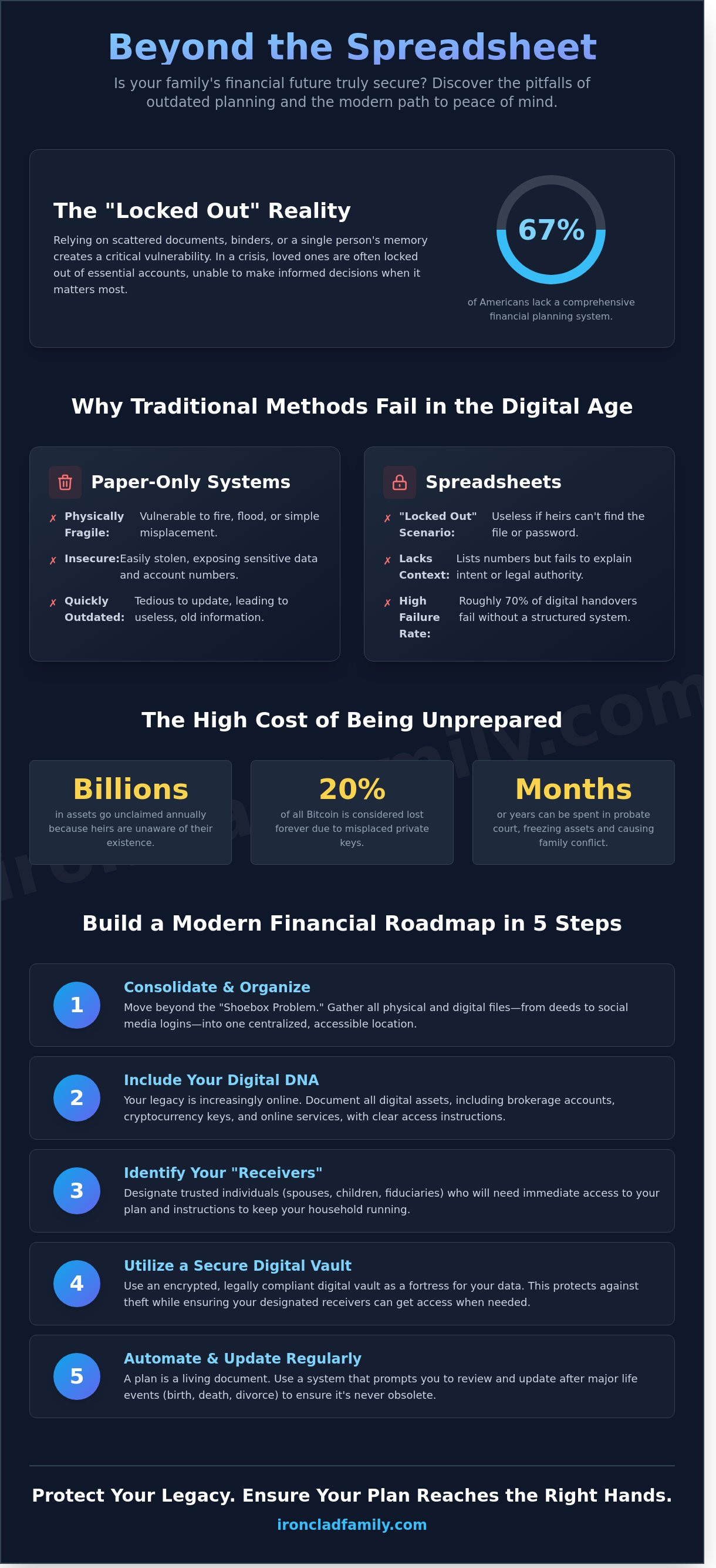 Planner financial planning