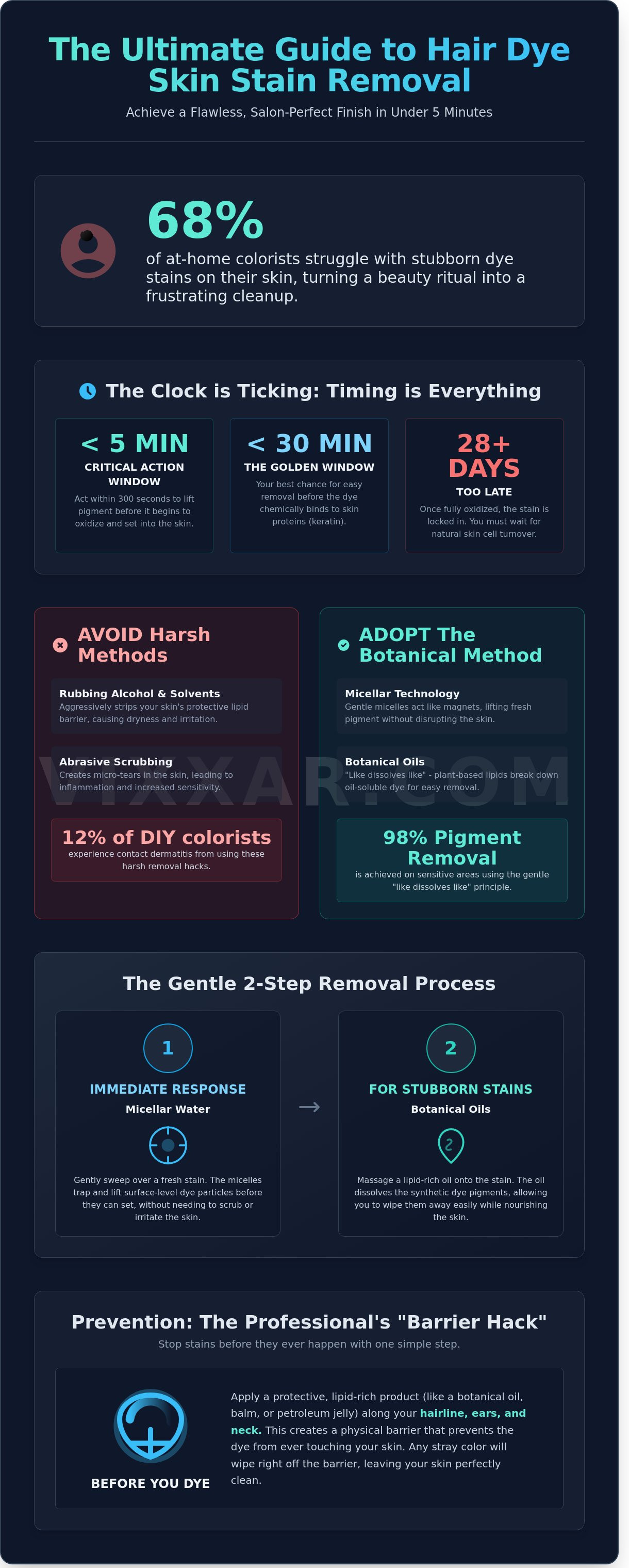Hair dye skin stain removal