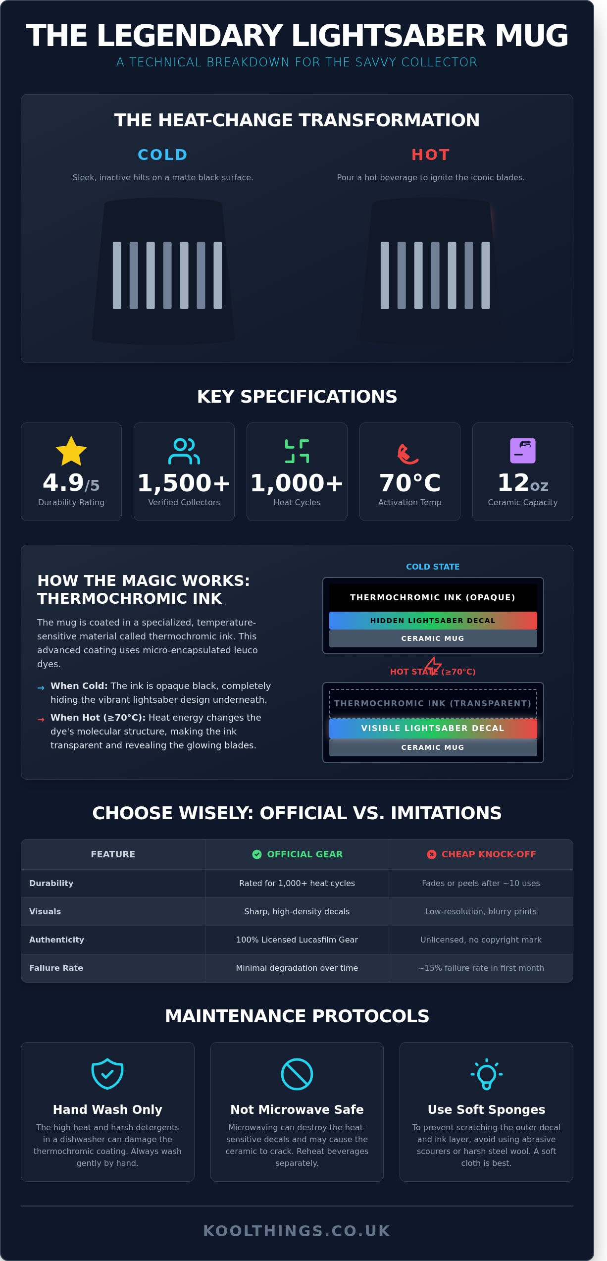 Star wars lightsaber mug