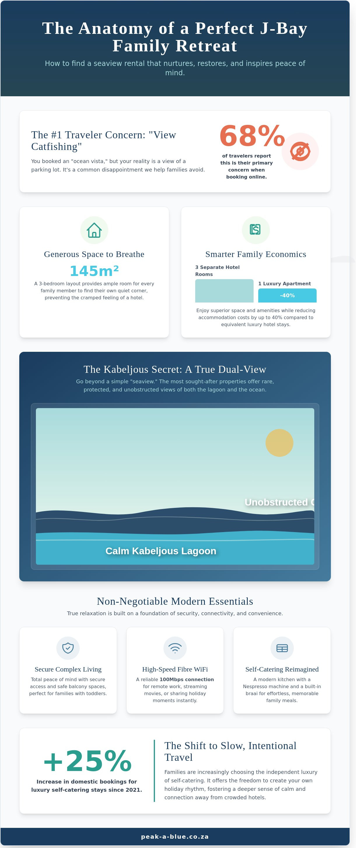 Seaview apartment jeffreys bay
