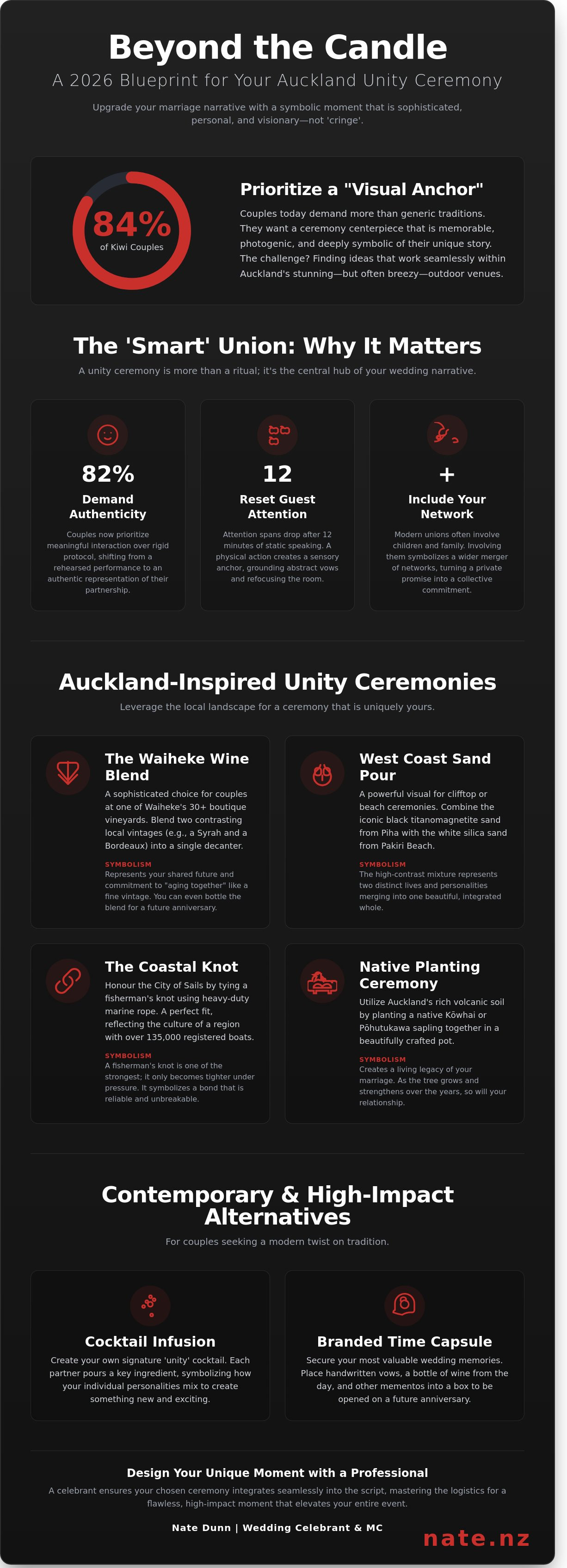 Unity ceremony ideas