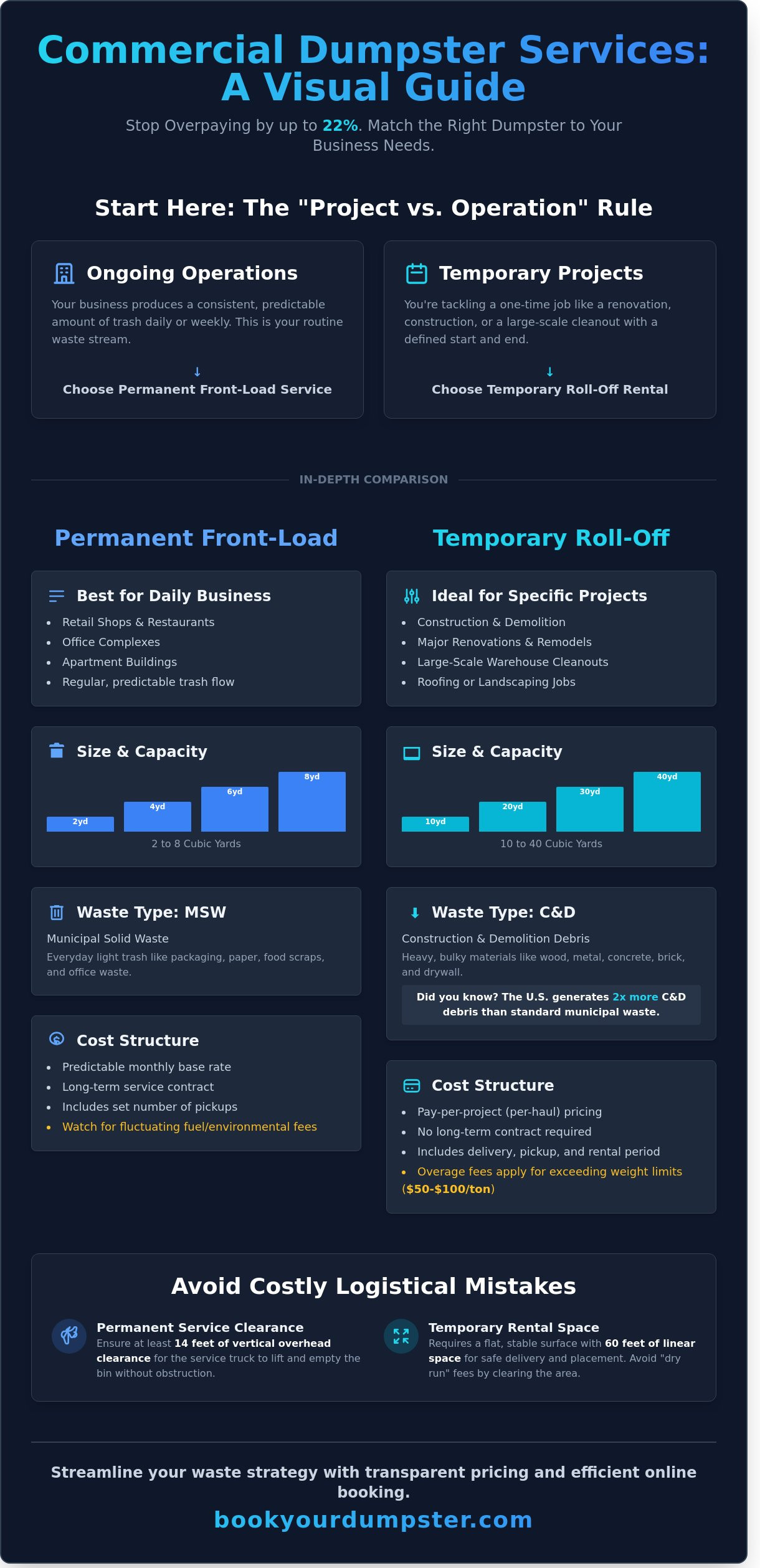 Commercial dumpster service