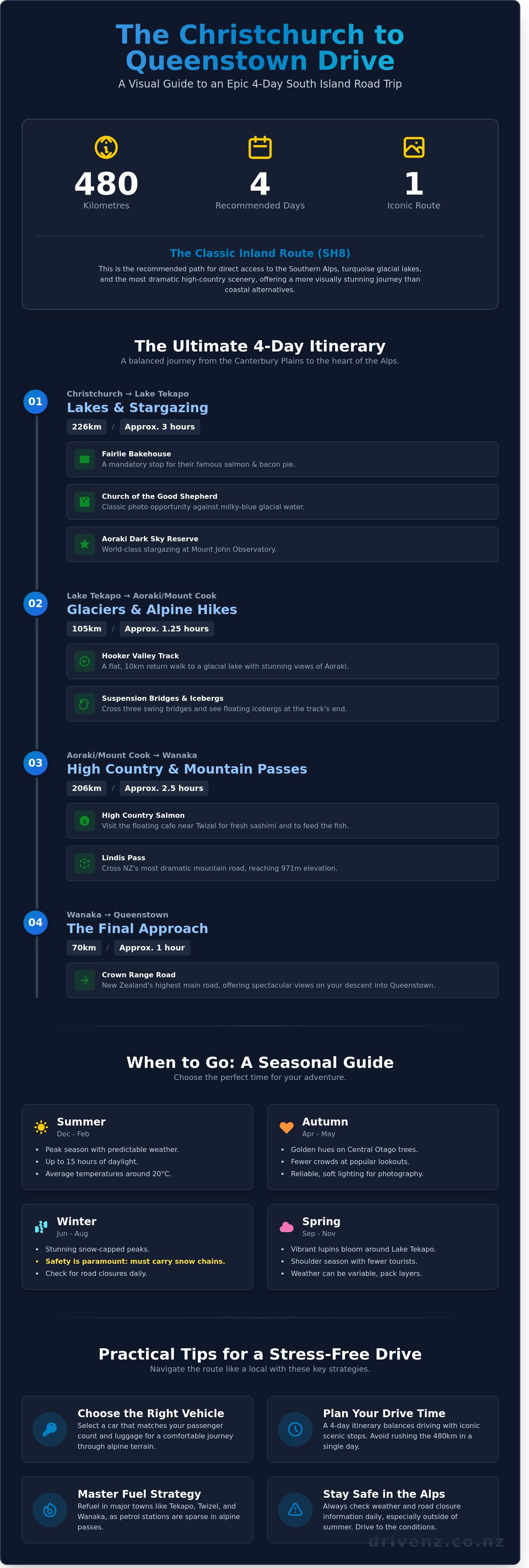 Christchurch to queenstown drive