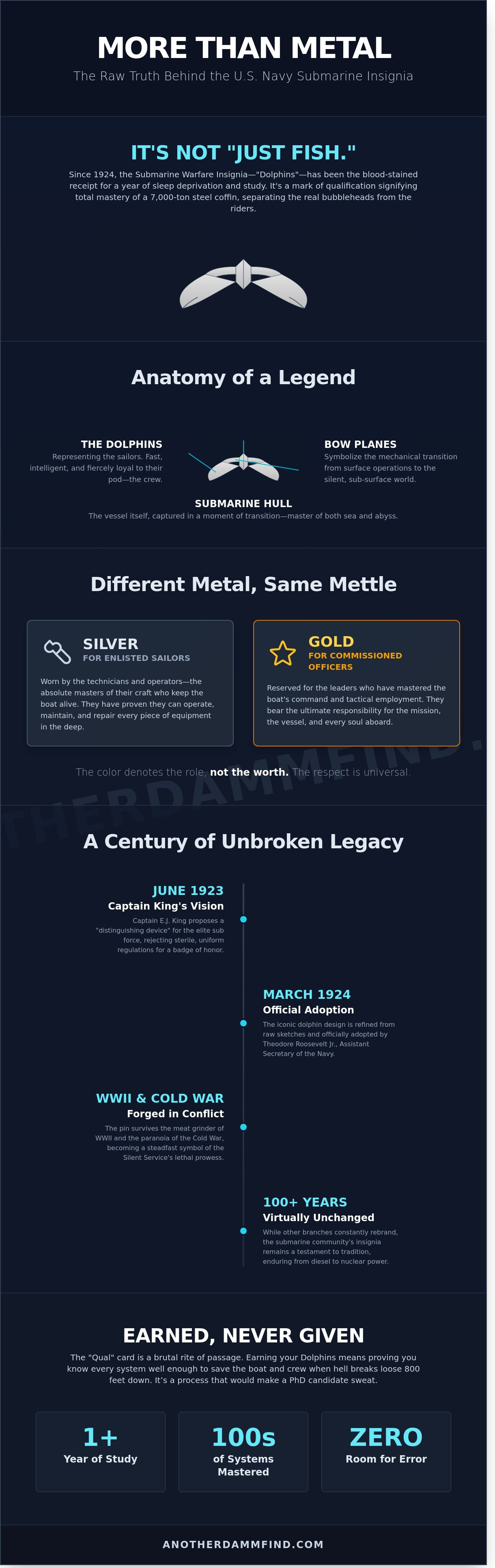 Submarine insignia meaning