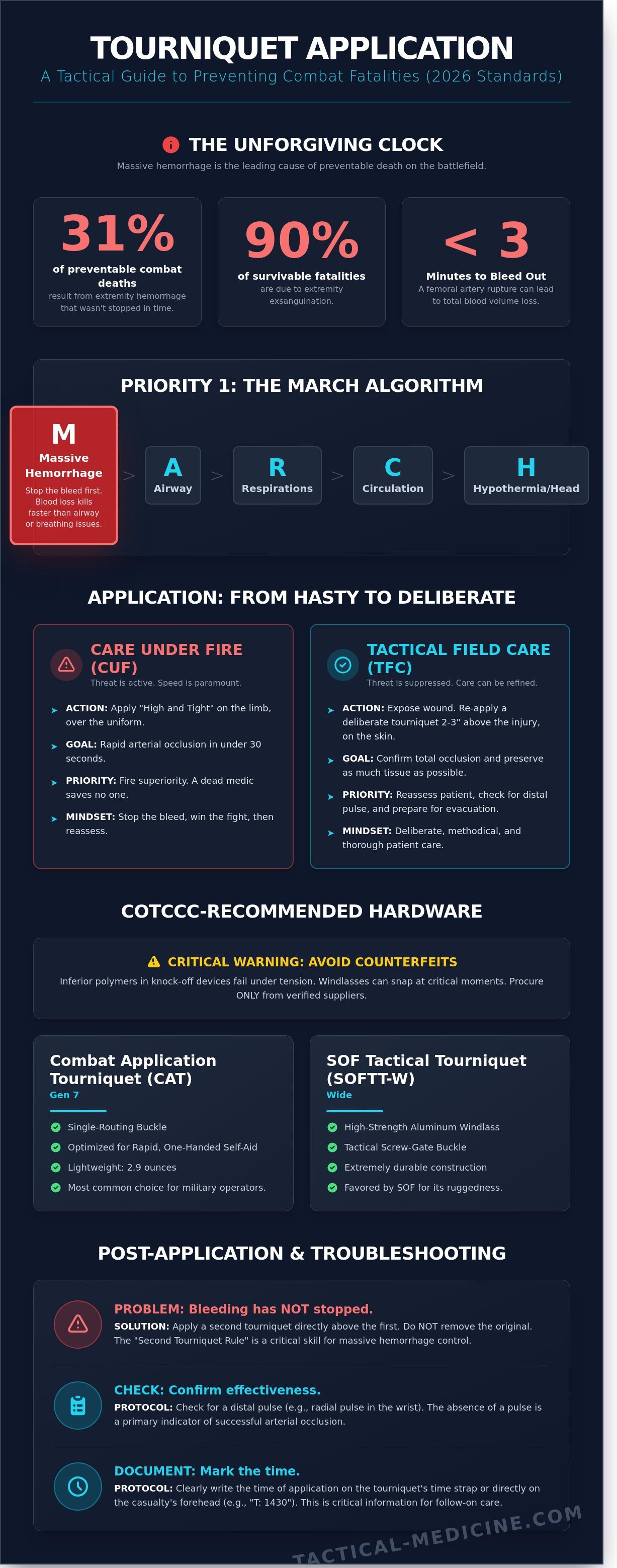 Tourniquet application techniques
