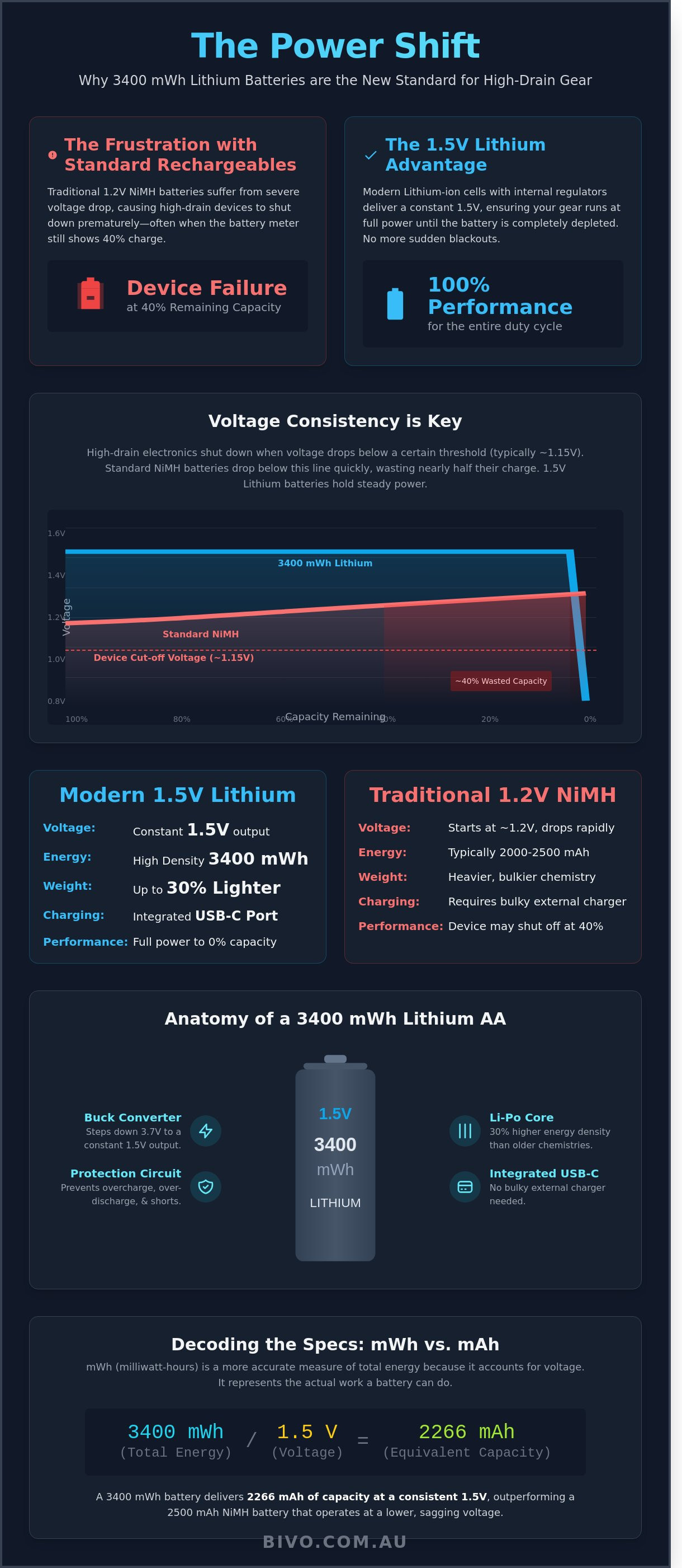 3400 mwh rechargeable batteries