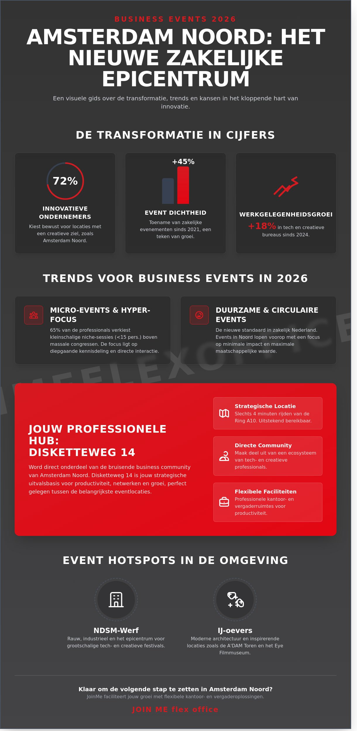 Business events amsterdam noord