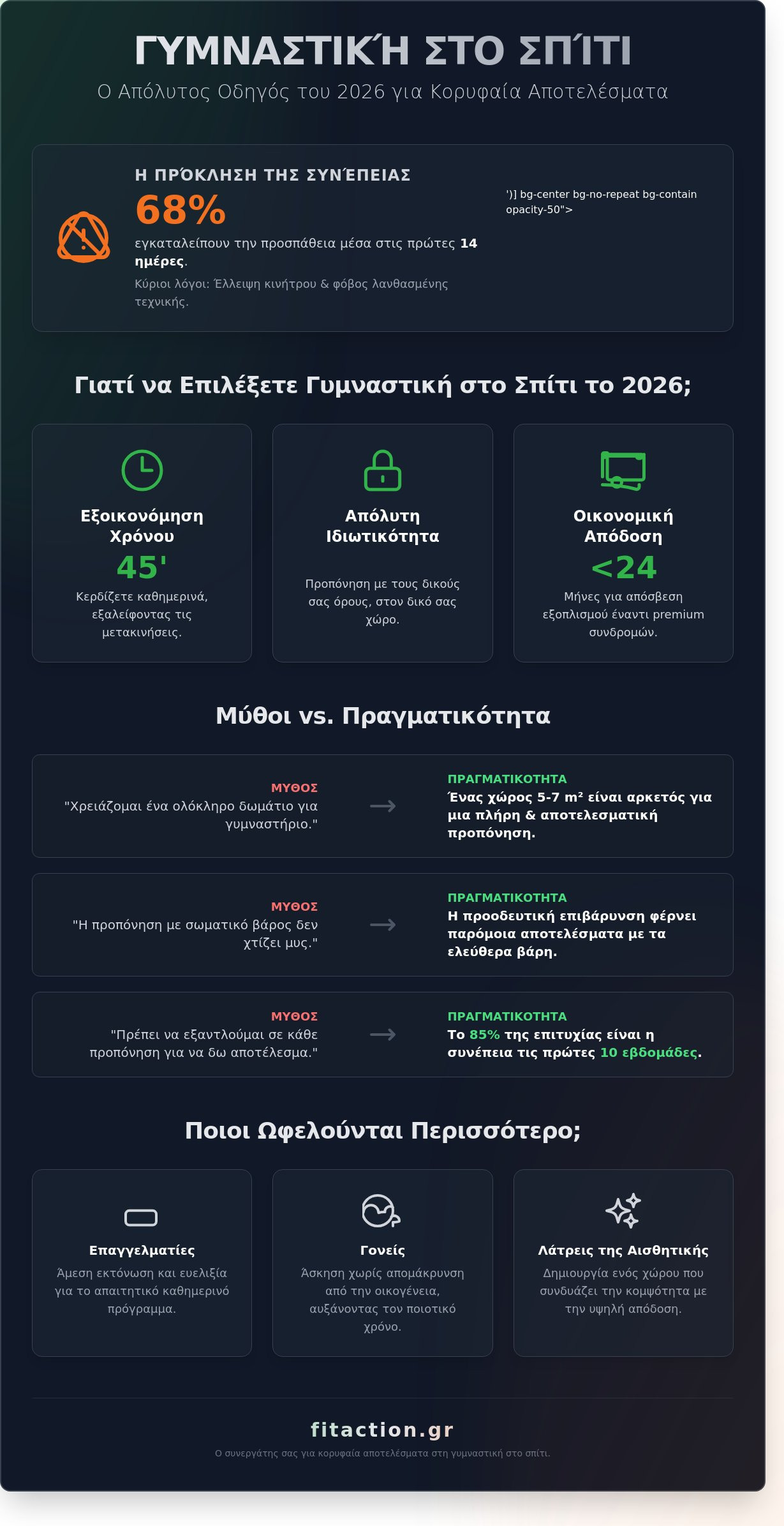 γυμναστικη στο σπιτι