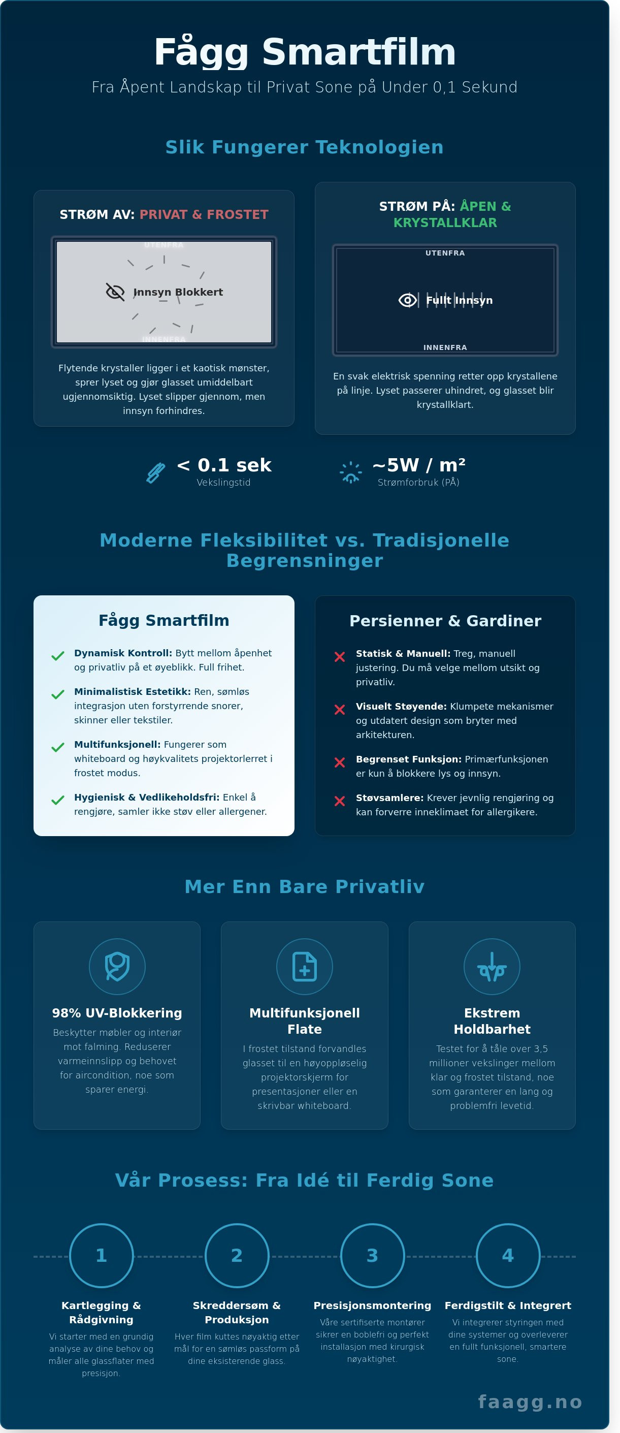 Smartfilm trondheim