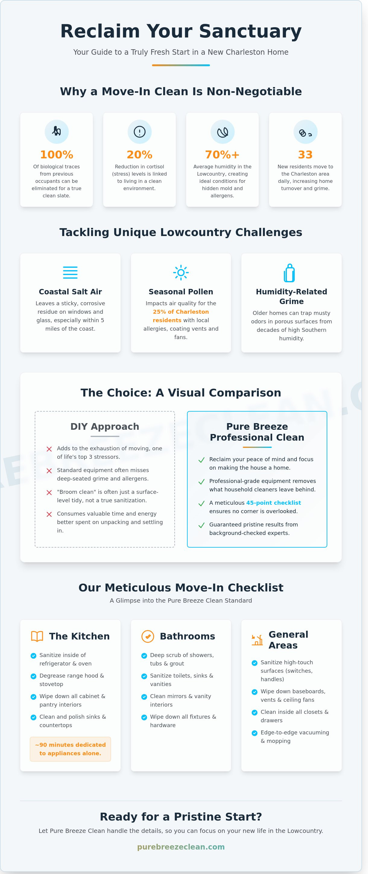 Move in cleaning near me