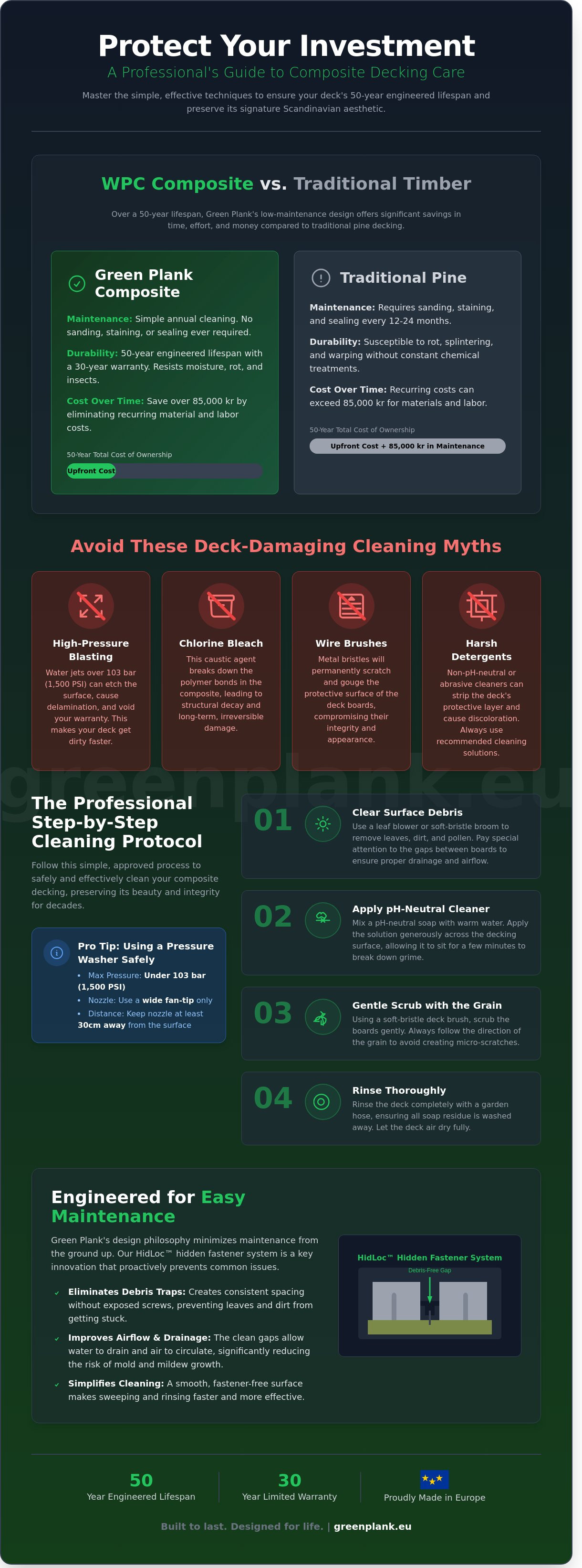 How to clean composite decking