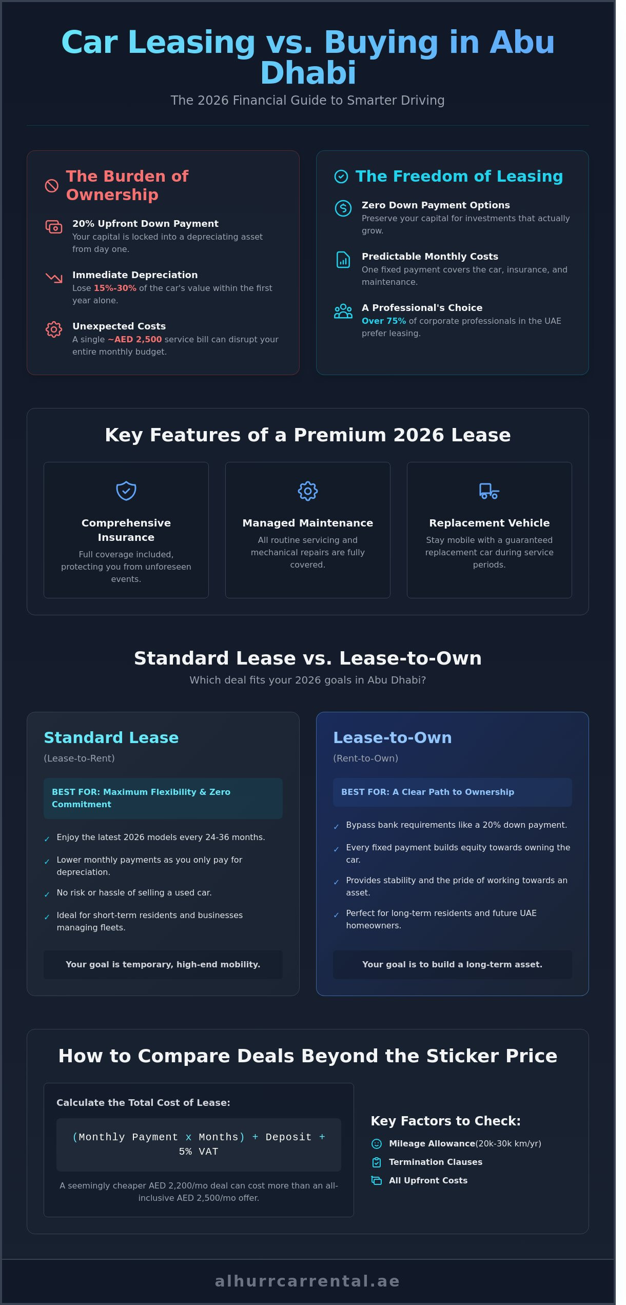 Car lease deals abu dhabi