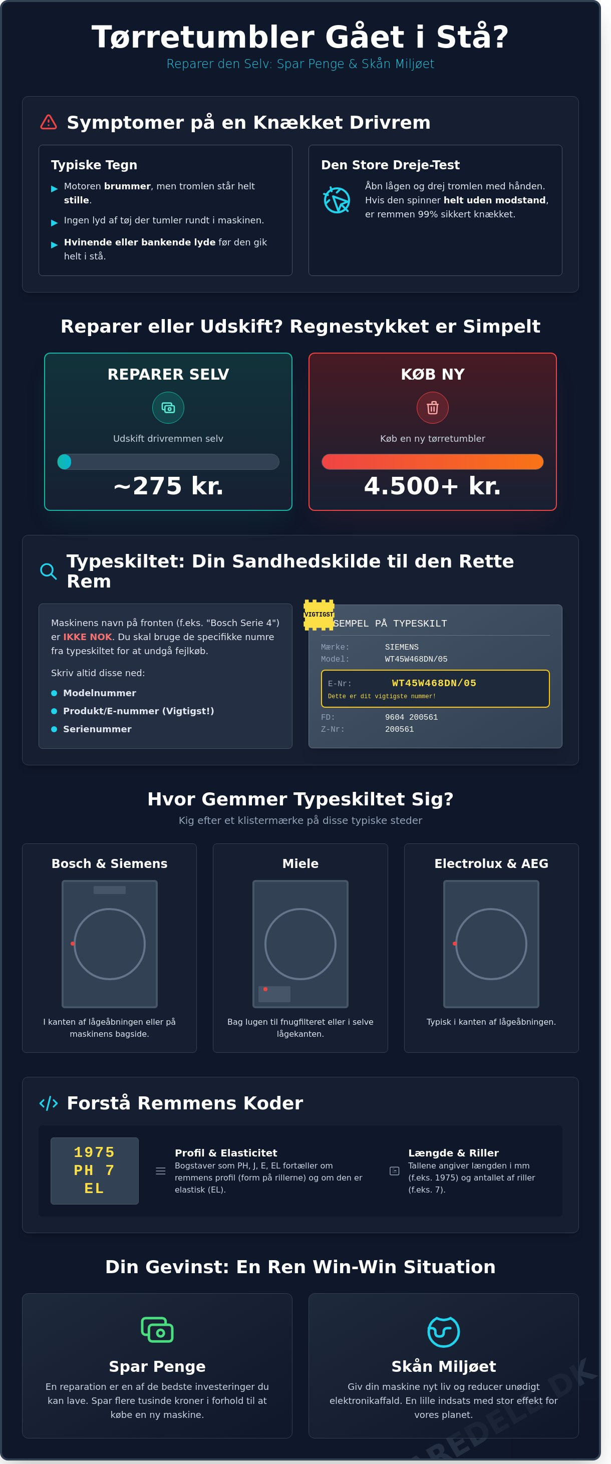 Drivrem tørretumbler