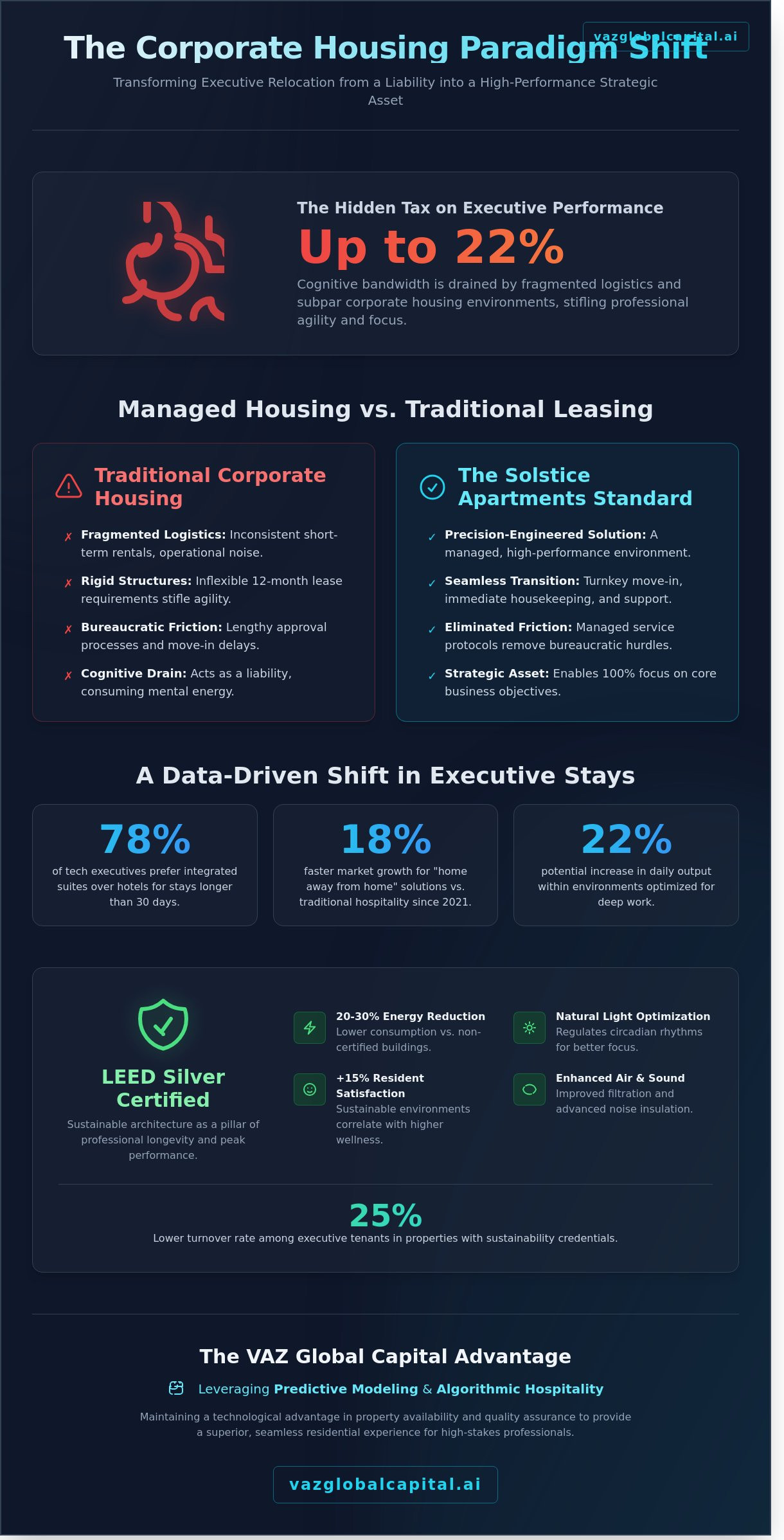 Solstice apartments sunnyvale