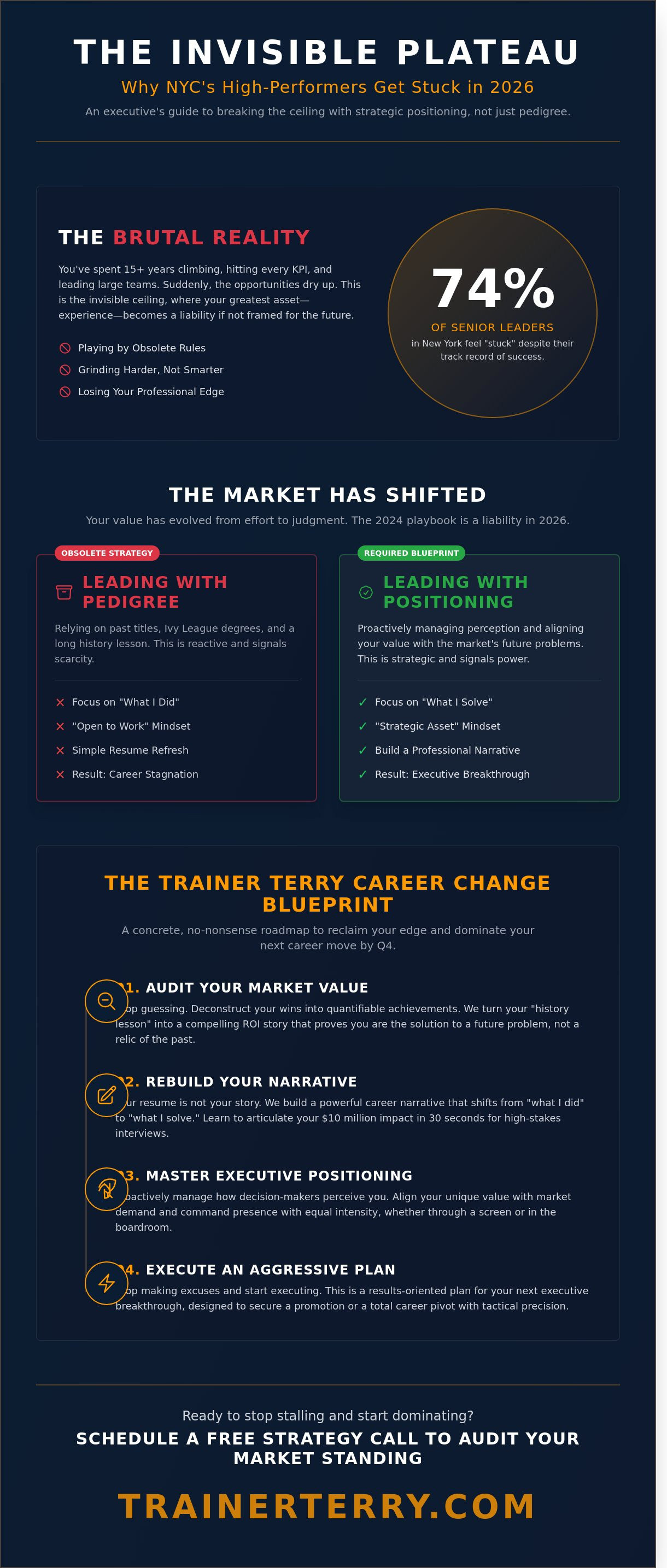 Executive career coach unstuck confidence positioning