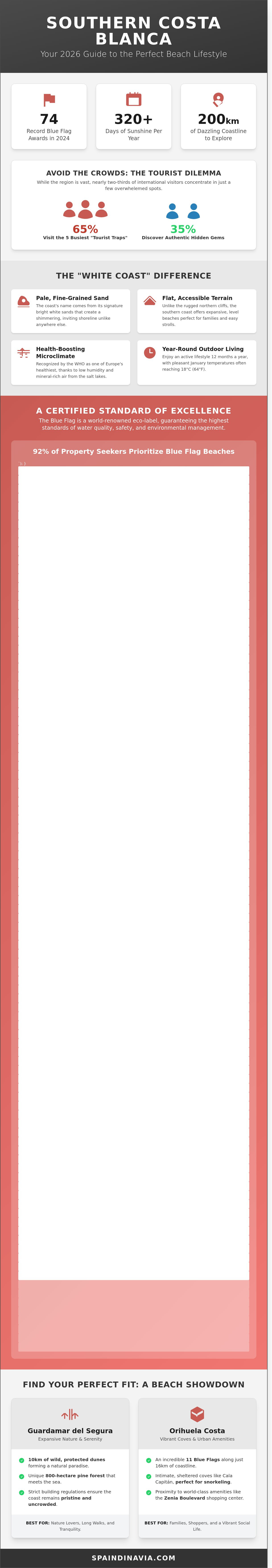 Beaches southern costa blanca