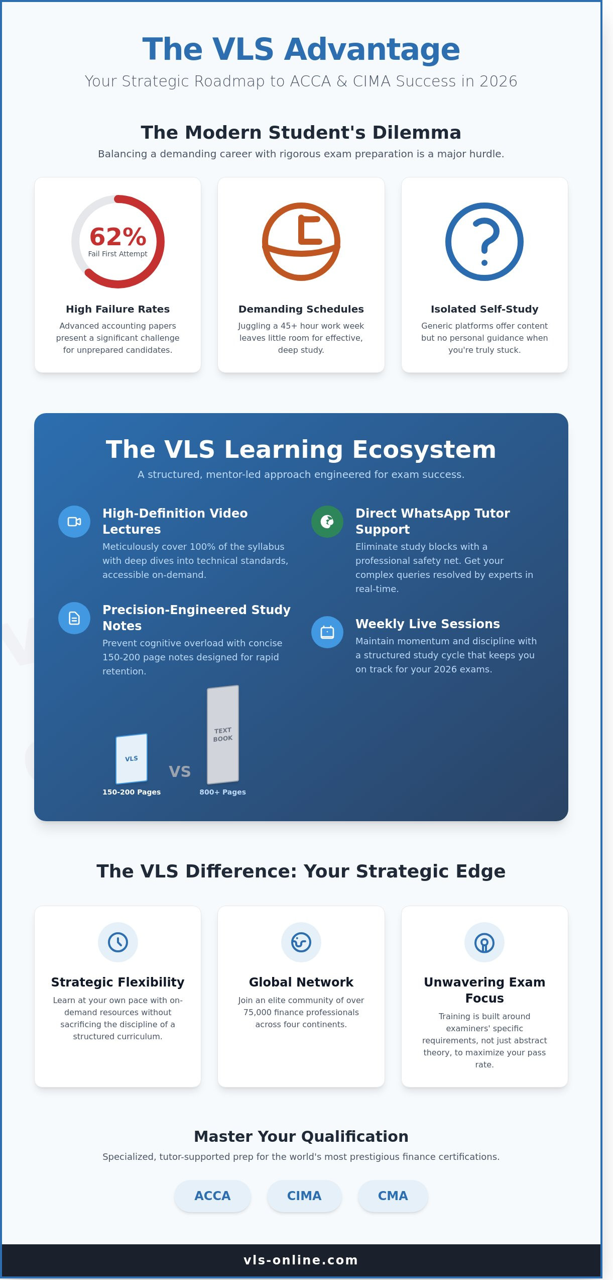 Complete guide to Vertex Learning Solutions