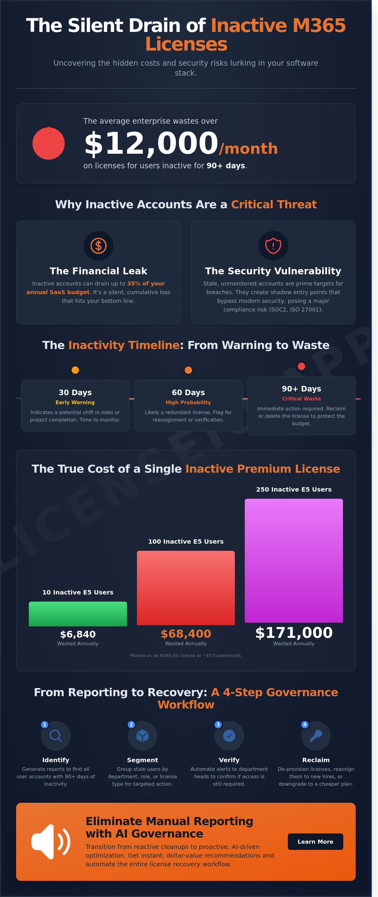 Inactive office 365 users report