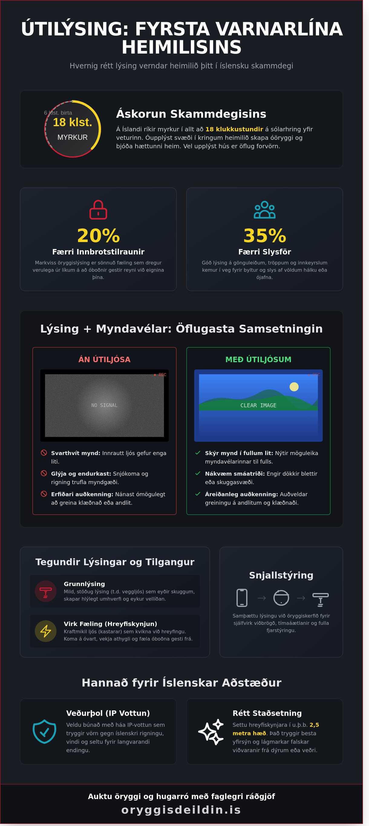 útiljós