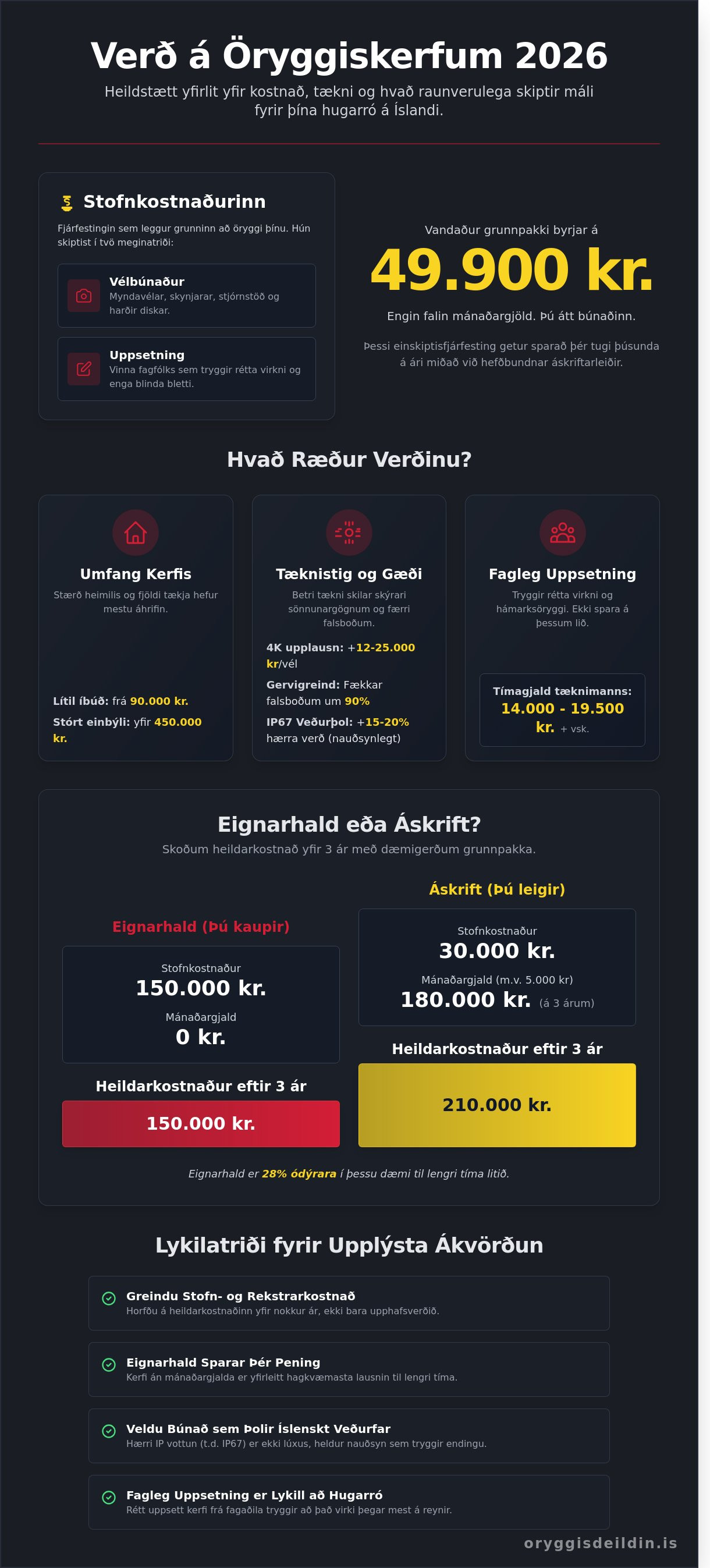 öryggiskerfi verð
