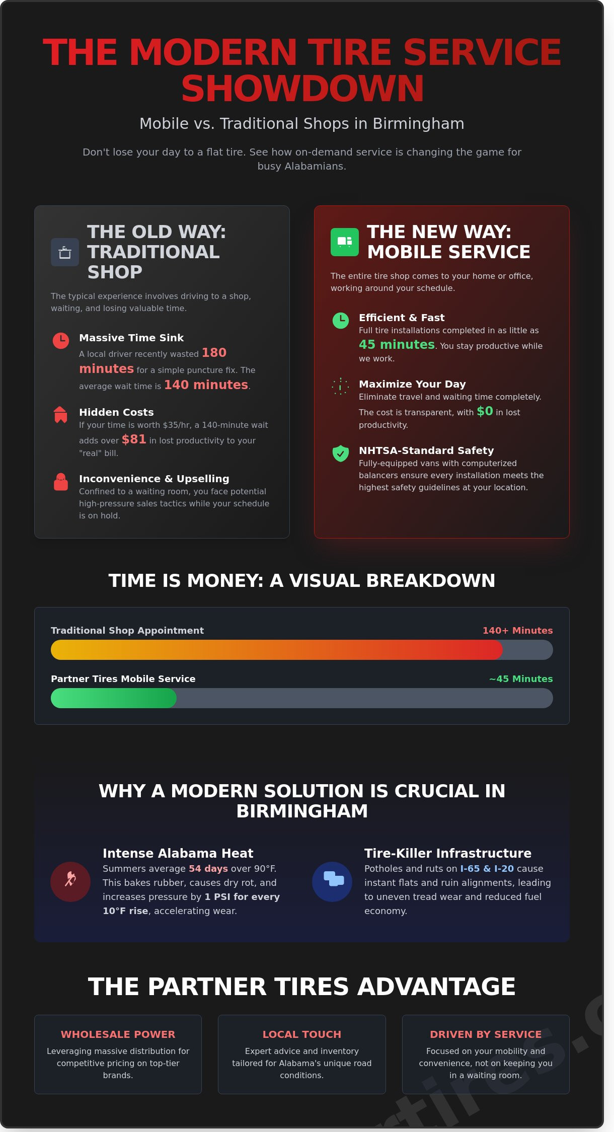 Tire dealers in birmingham al