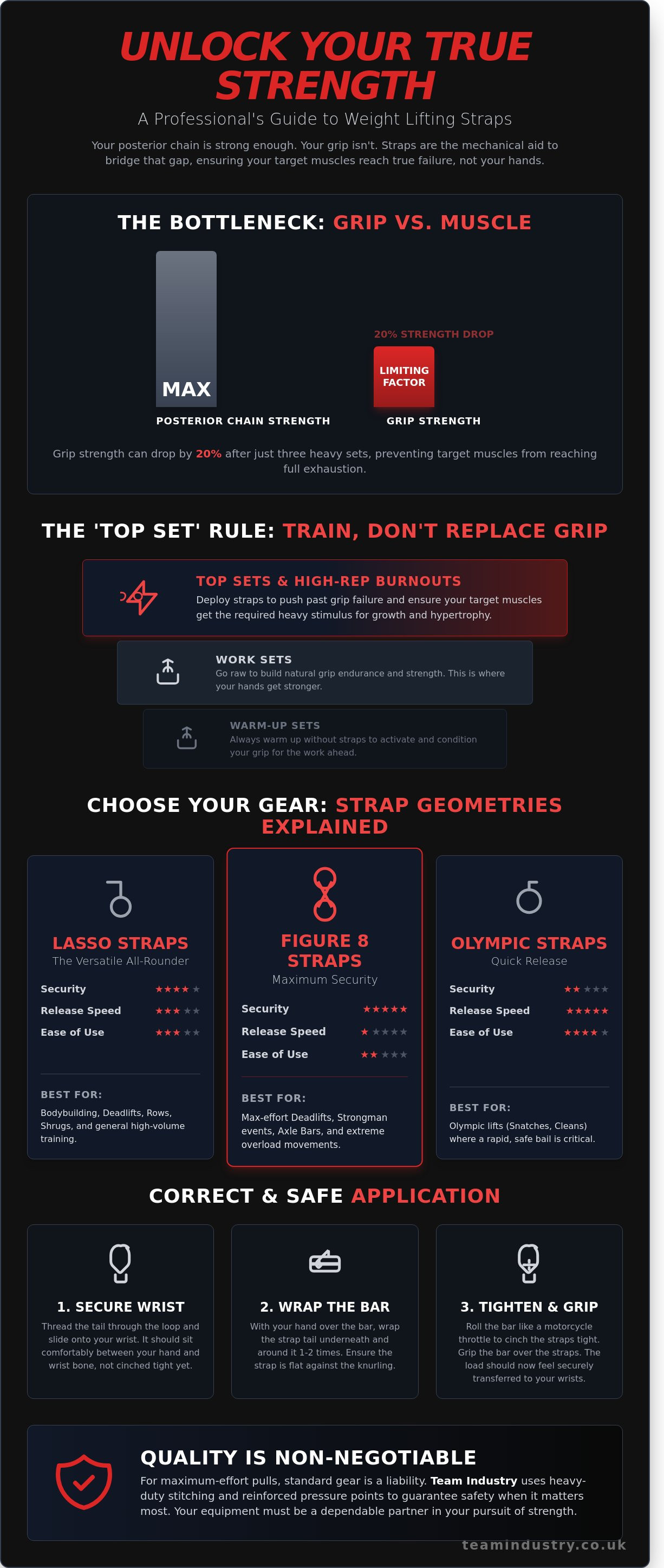 Weight lifting straps