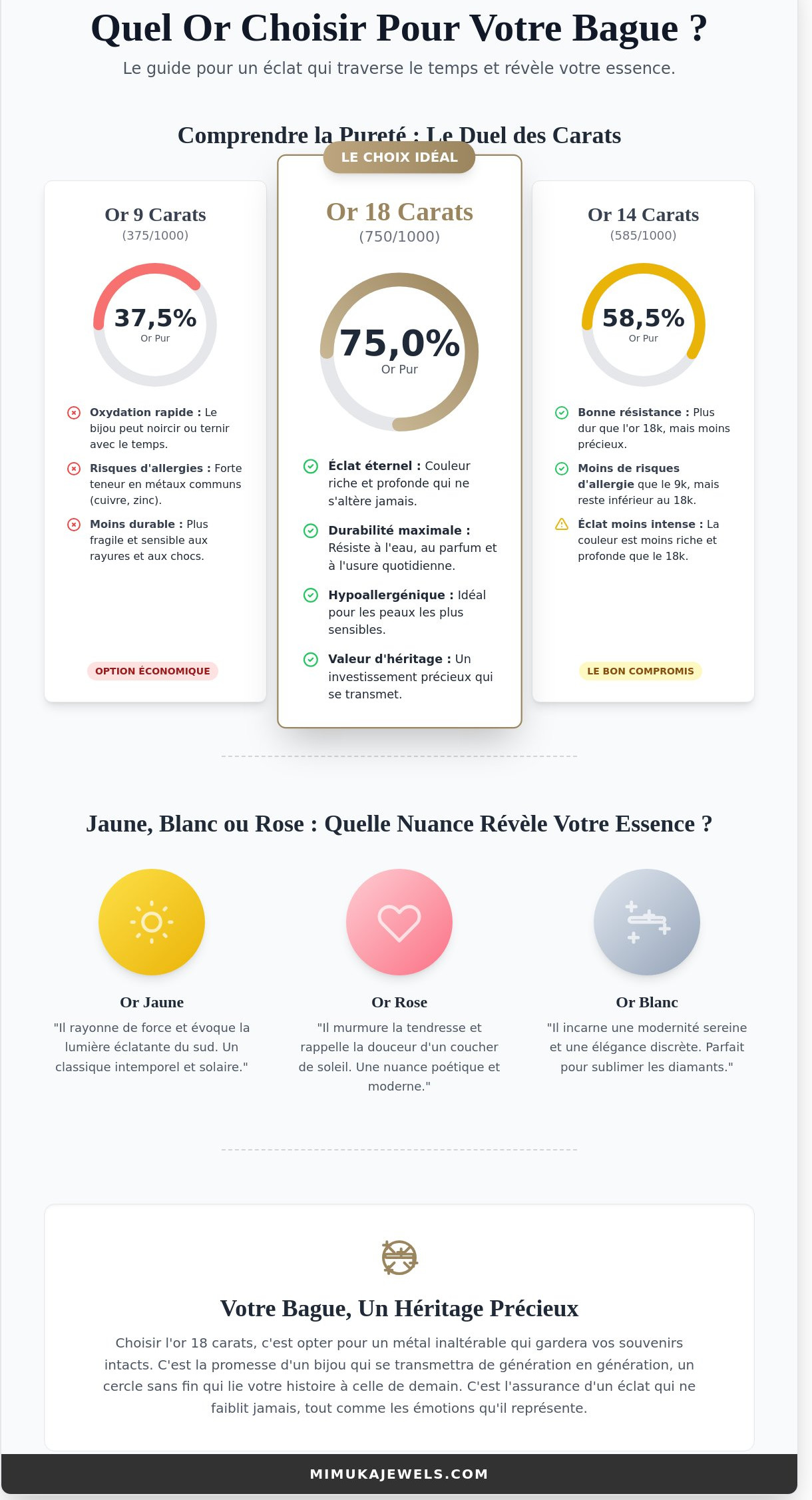 Quel or choisir pour bague