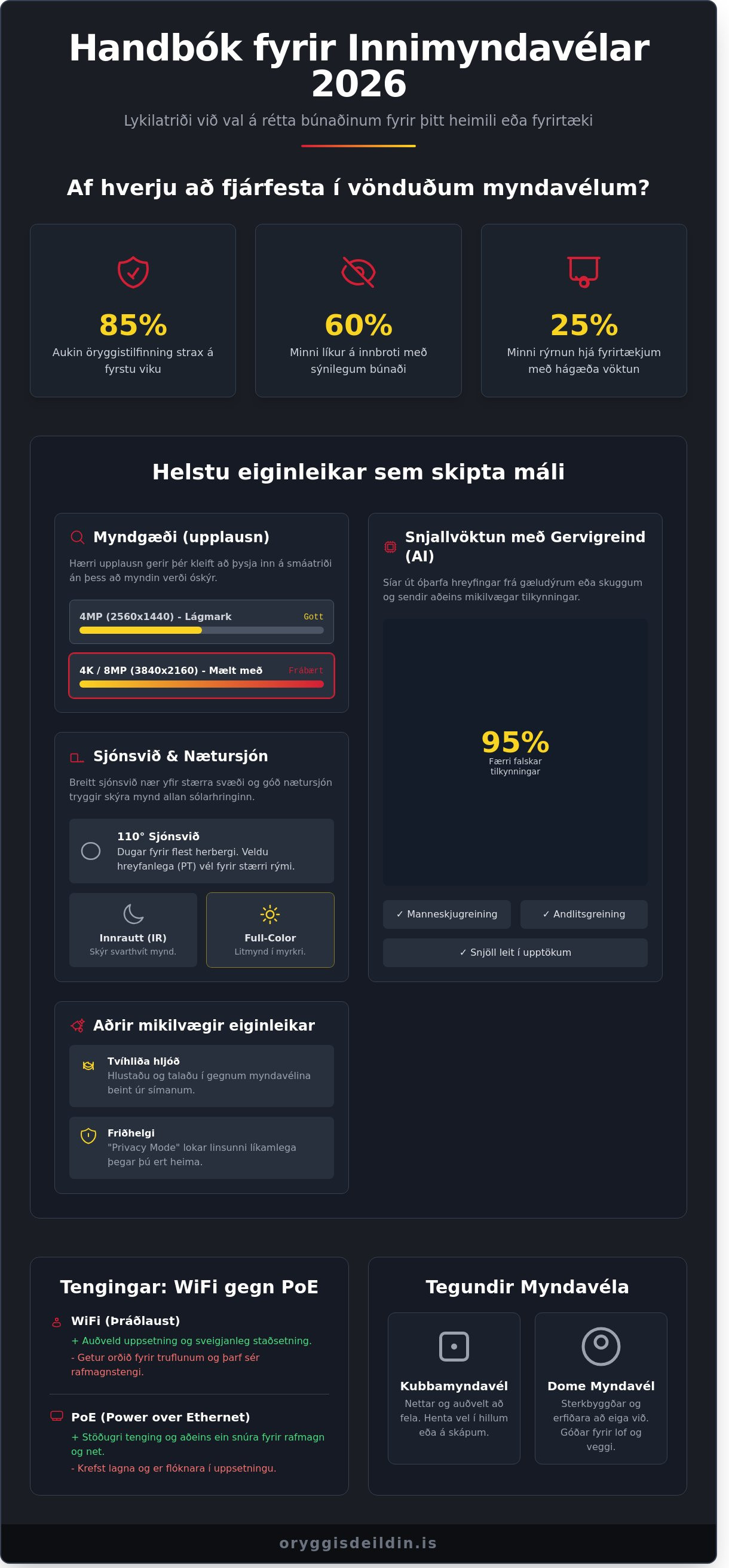 Innimyndavélar