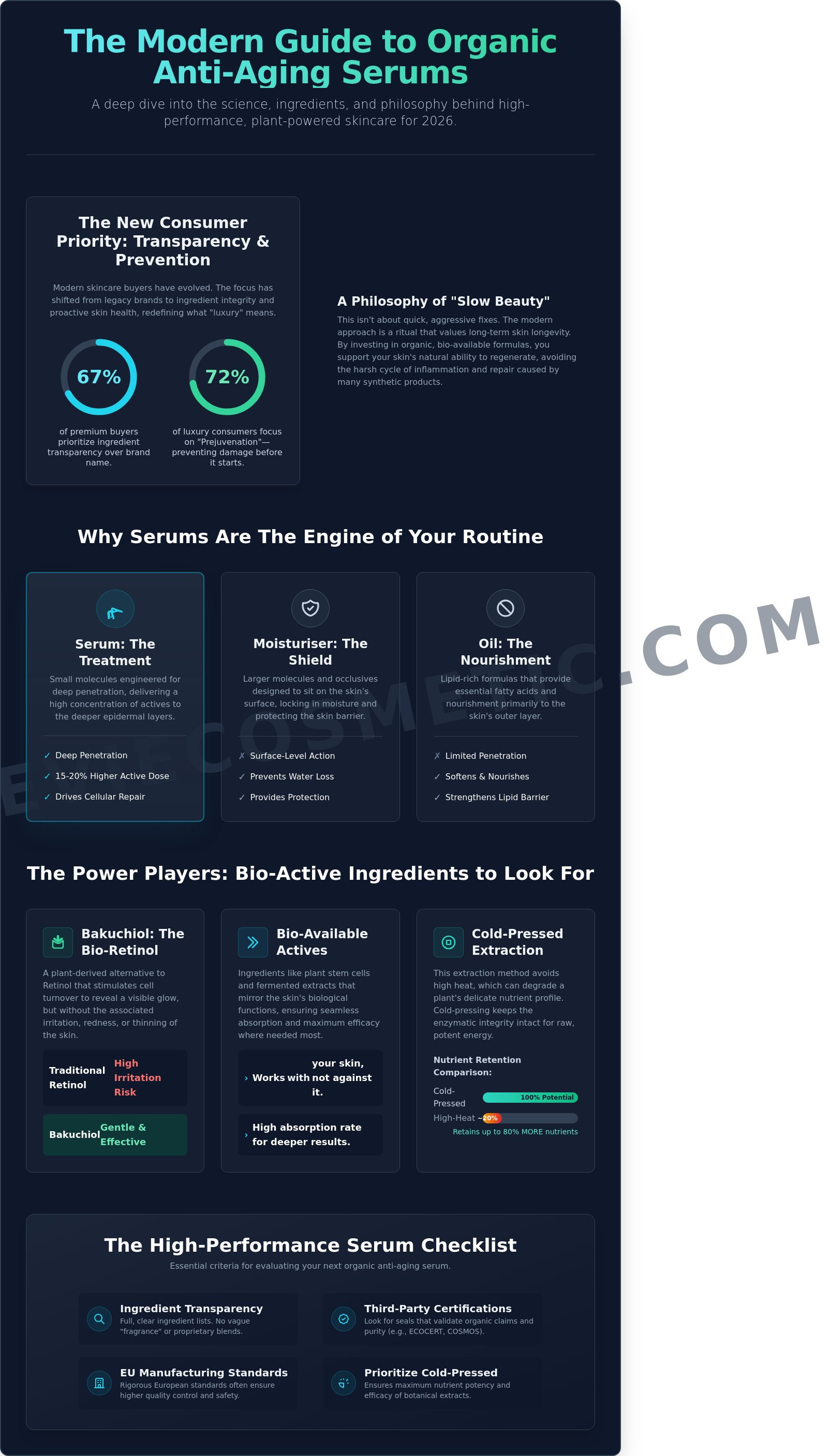 Siero viso anti-età biologico