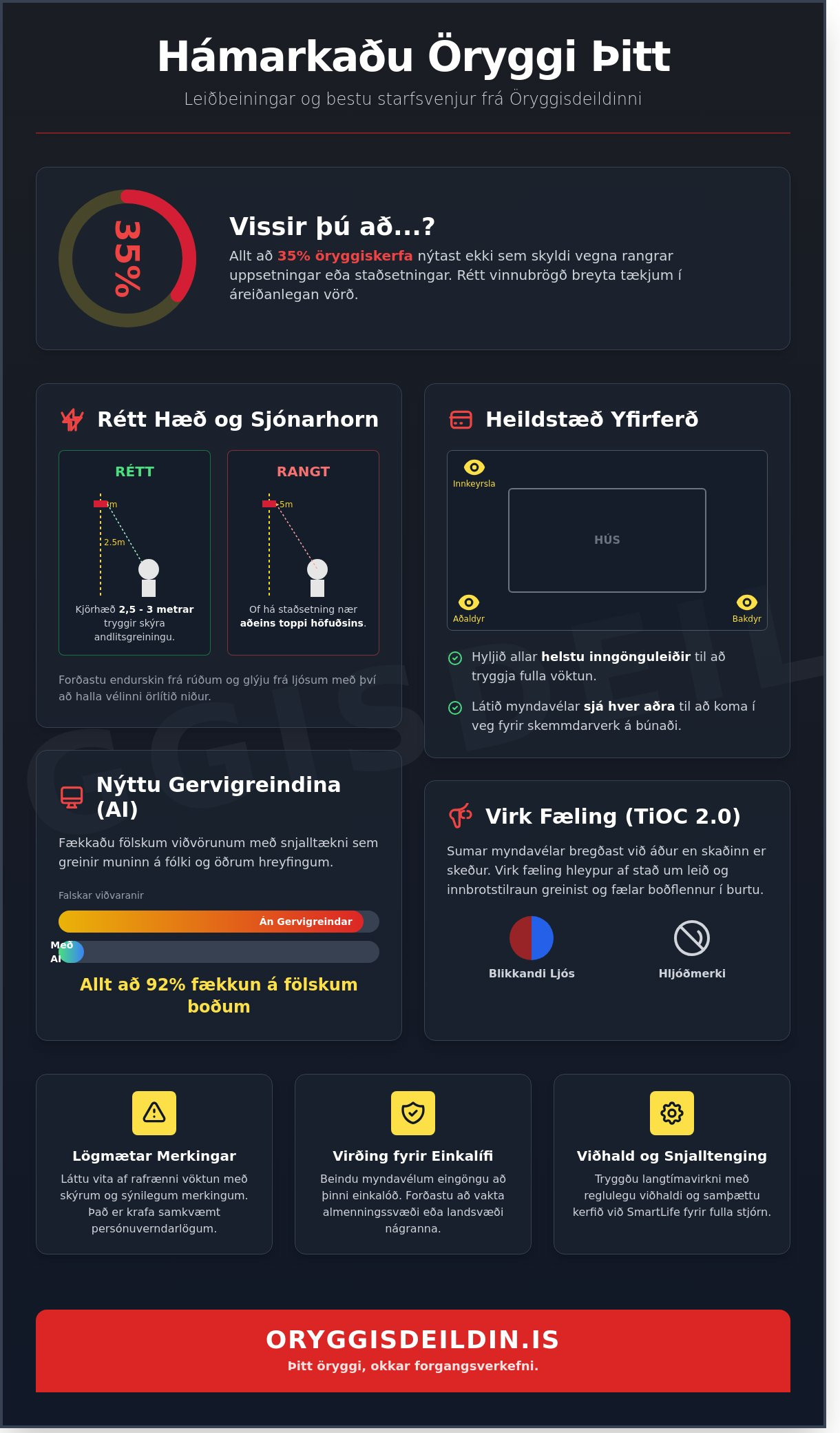 Best practices for Öryggisdeildin