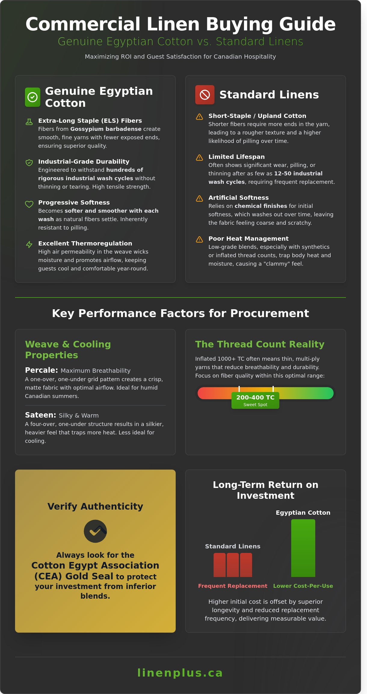 Are egyptian cotton sheets better, are egyptian cotton sheets cool, egyptian cotton sheets hotel collection, egyptian cotton sheets hotel collection