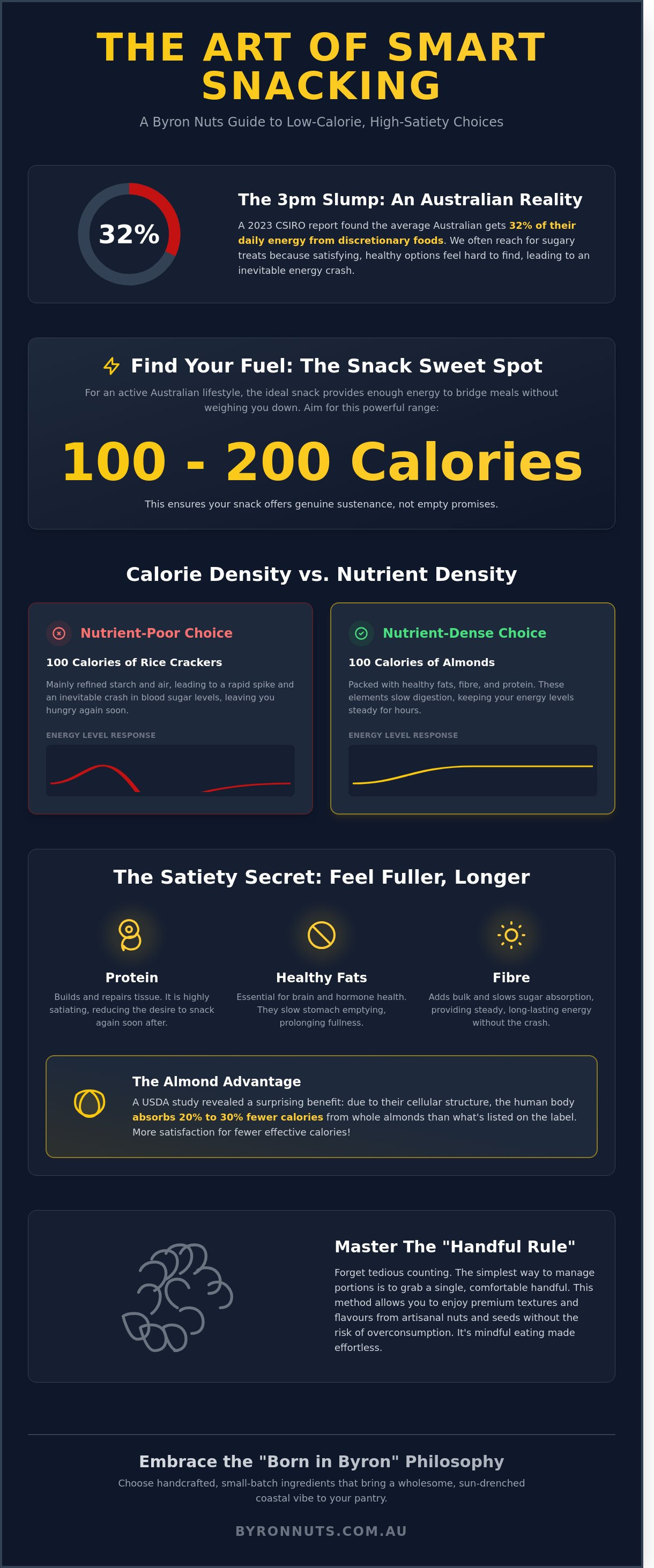 Low calorie snacks