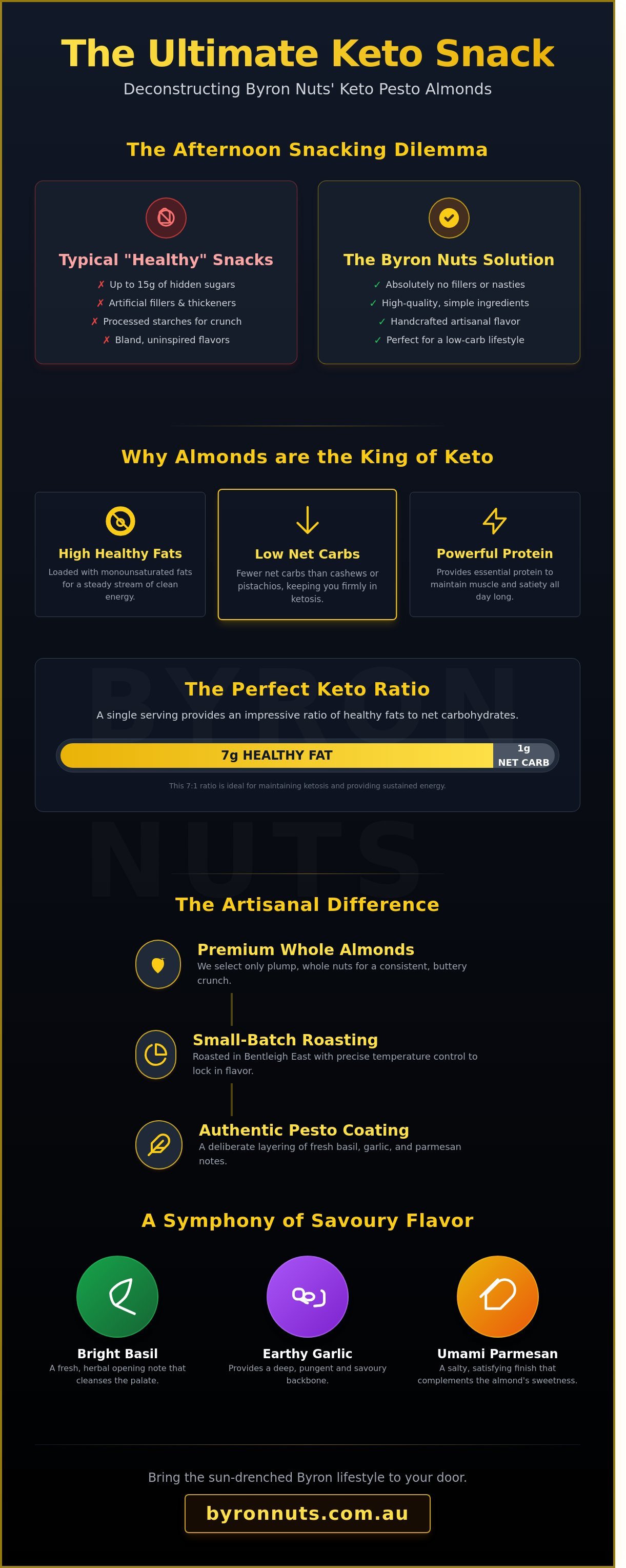 Keto pesto almonds