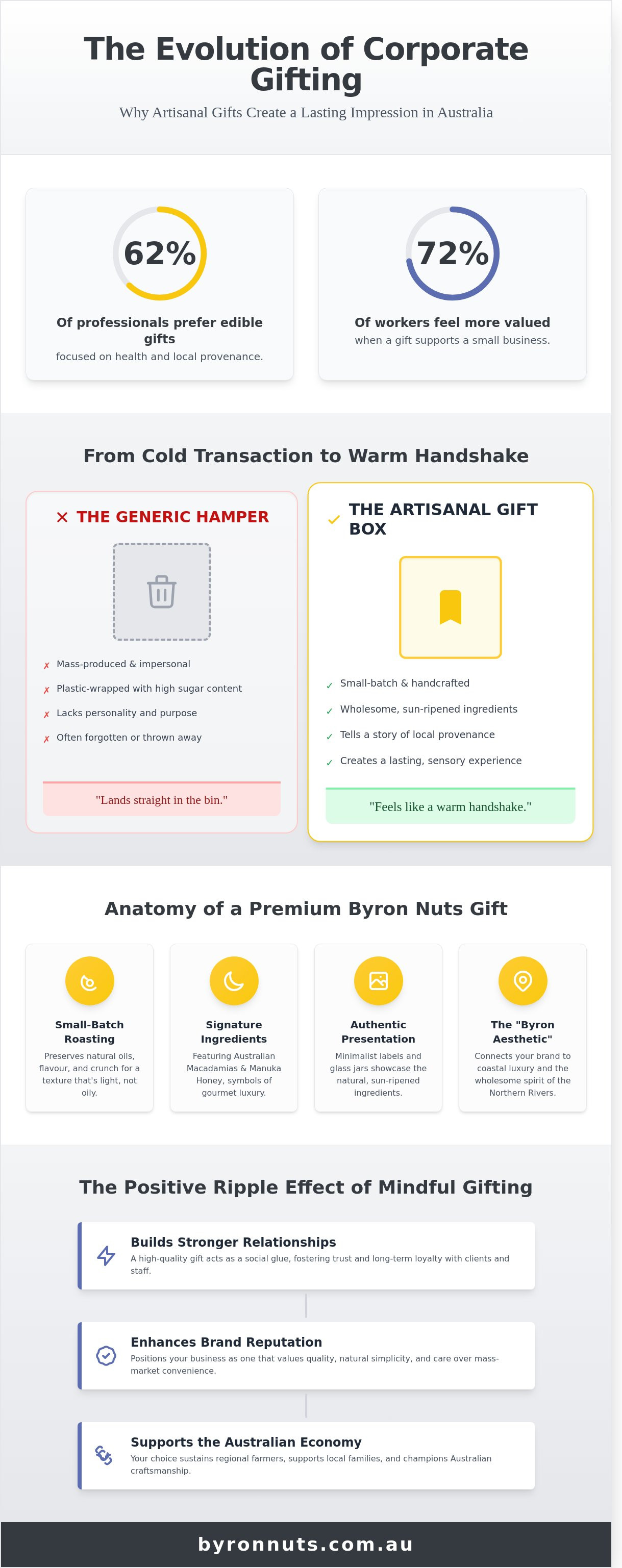 Corporate gift boxes australia