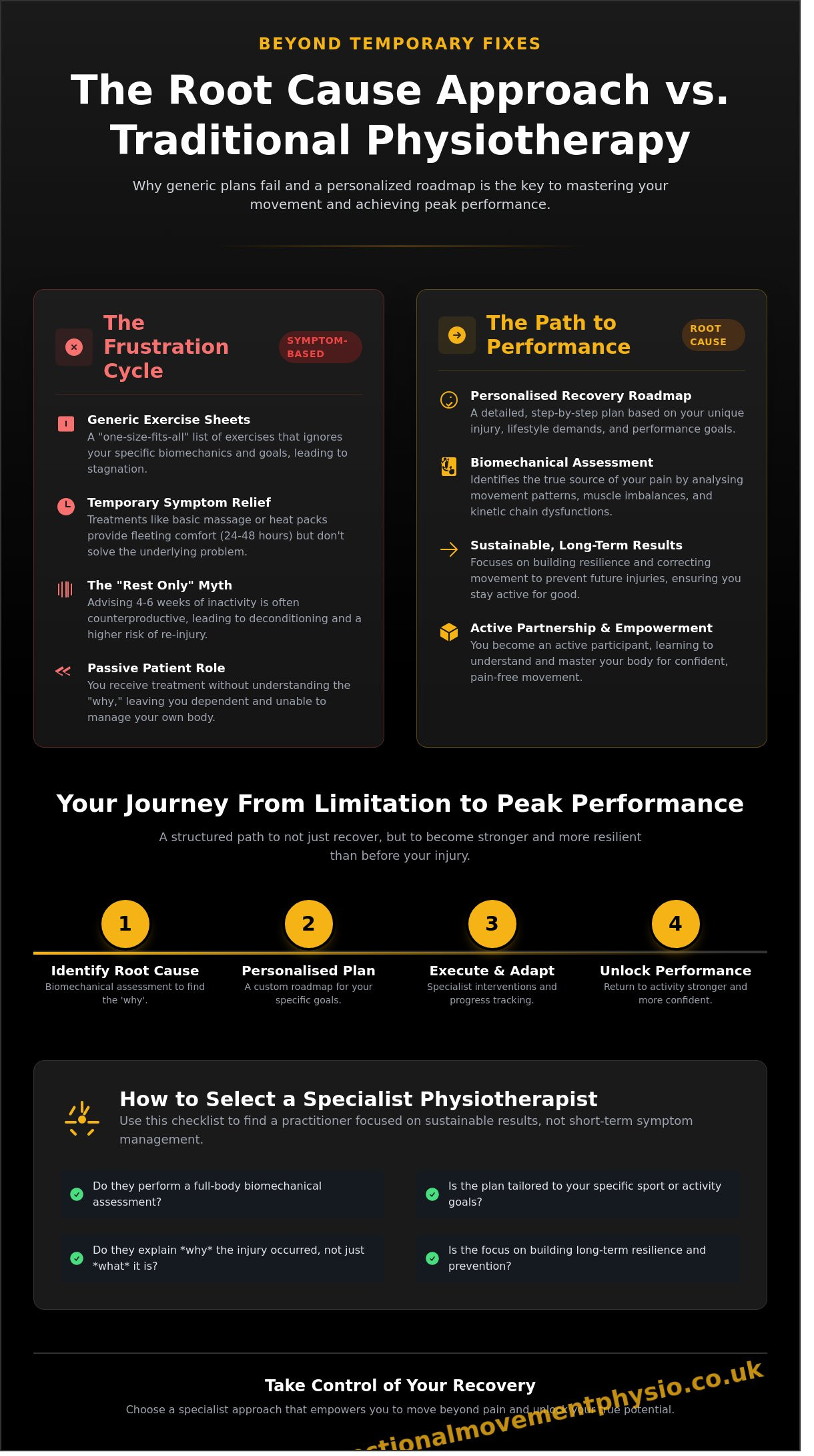 Physiotherapist liverpool
